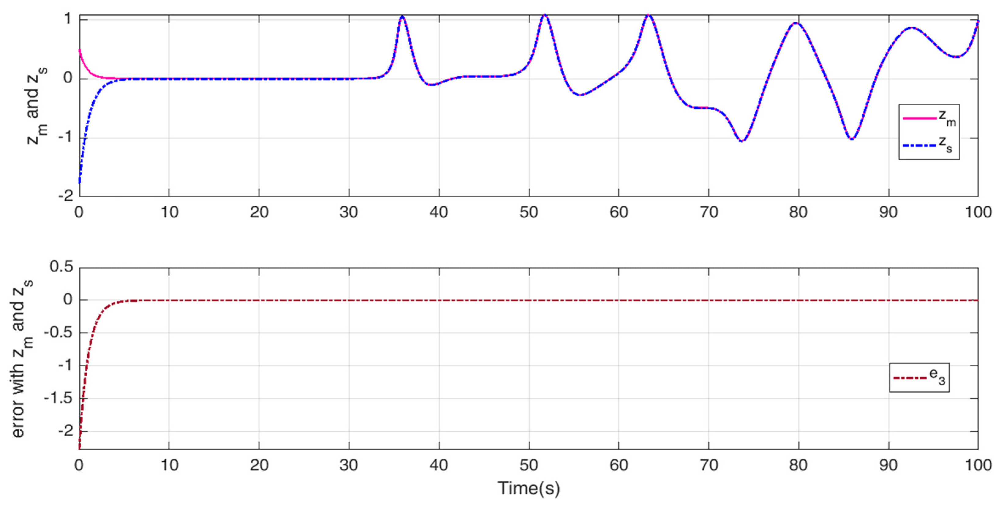 Mathematics 11 00100 g008