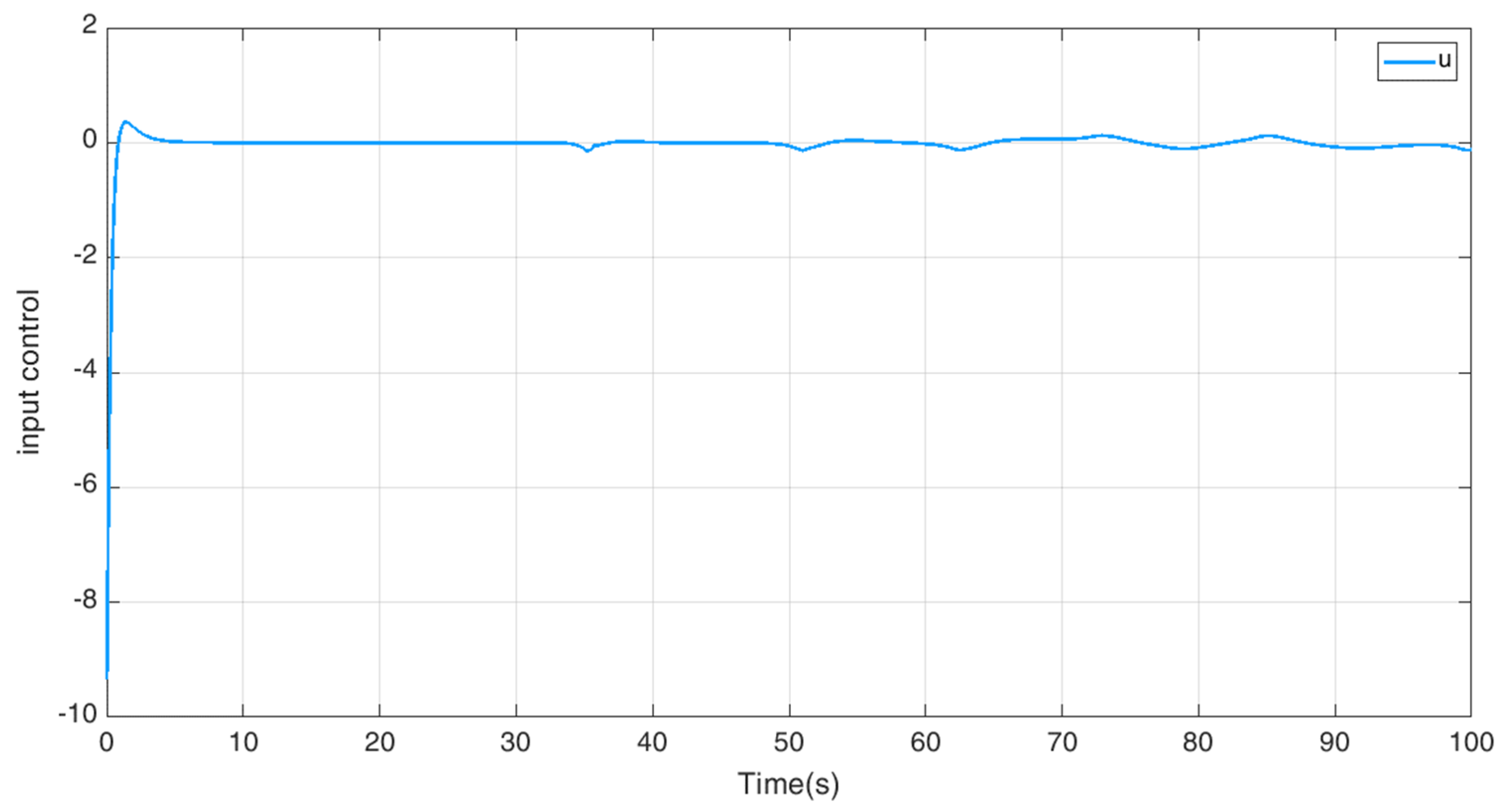 Mathematics 11 00100 g009