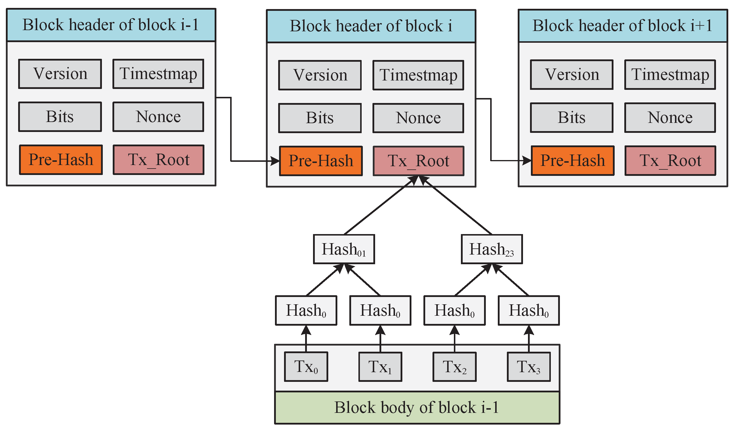 Mathematics 11 00101 g004