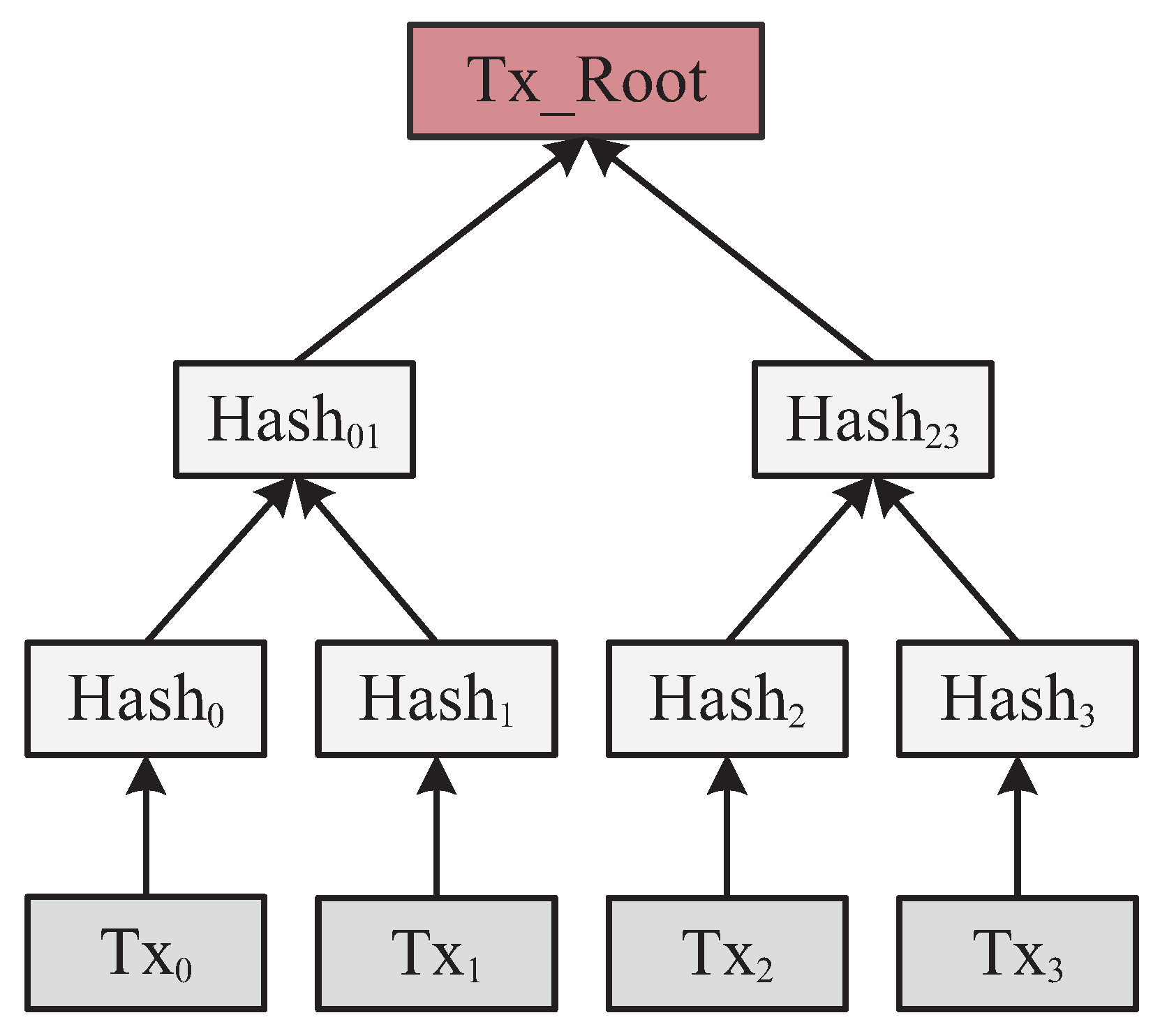 Mathematics 11 00101 g005