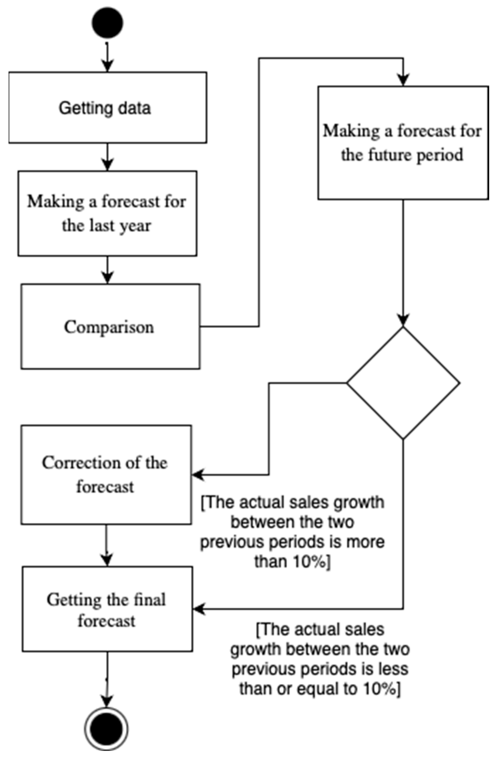 Mathematics 11 00105 g002 Mathematics 11 00105 g002