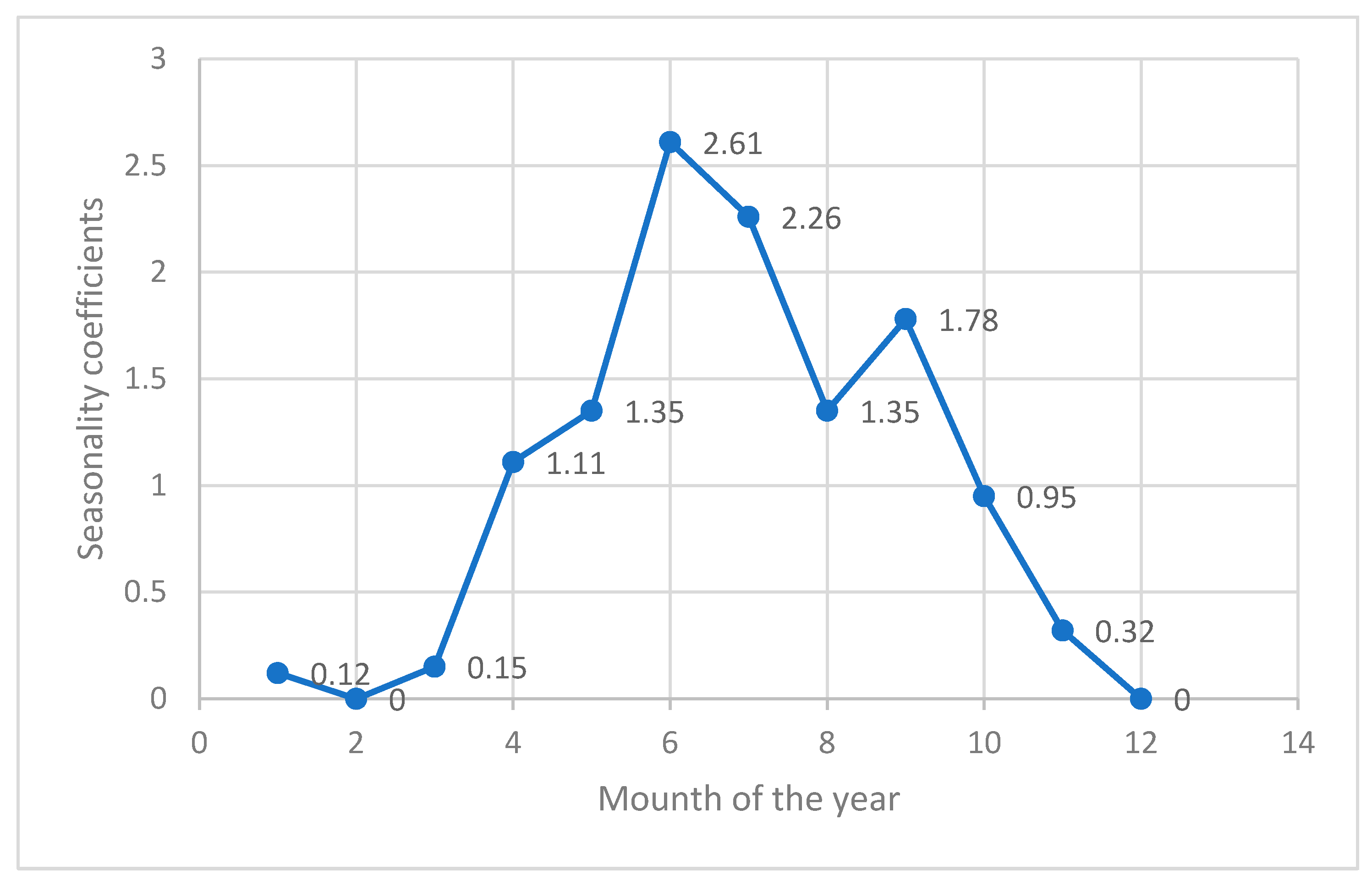 Mathematics 11 00105 g003 Mathematics 11 00105 g003