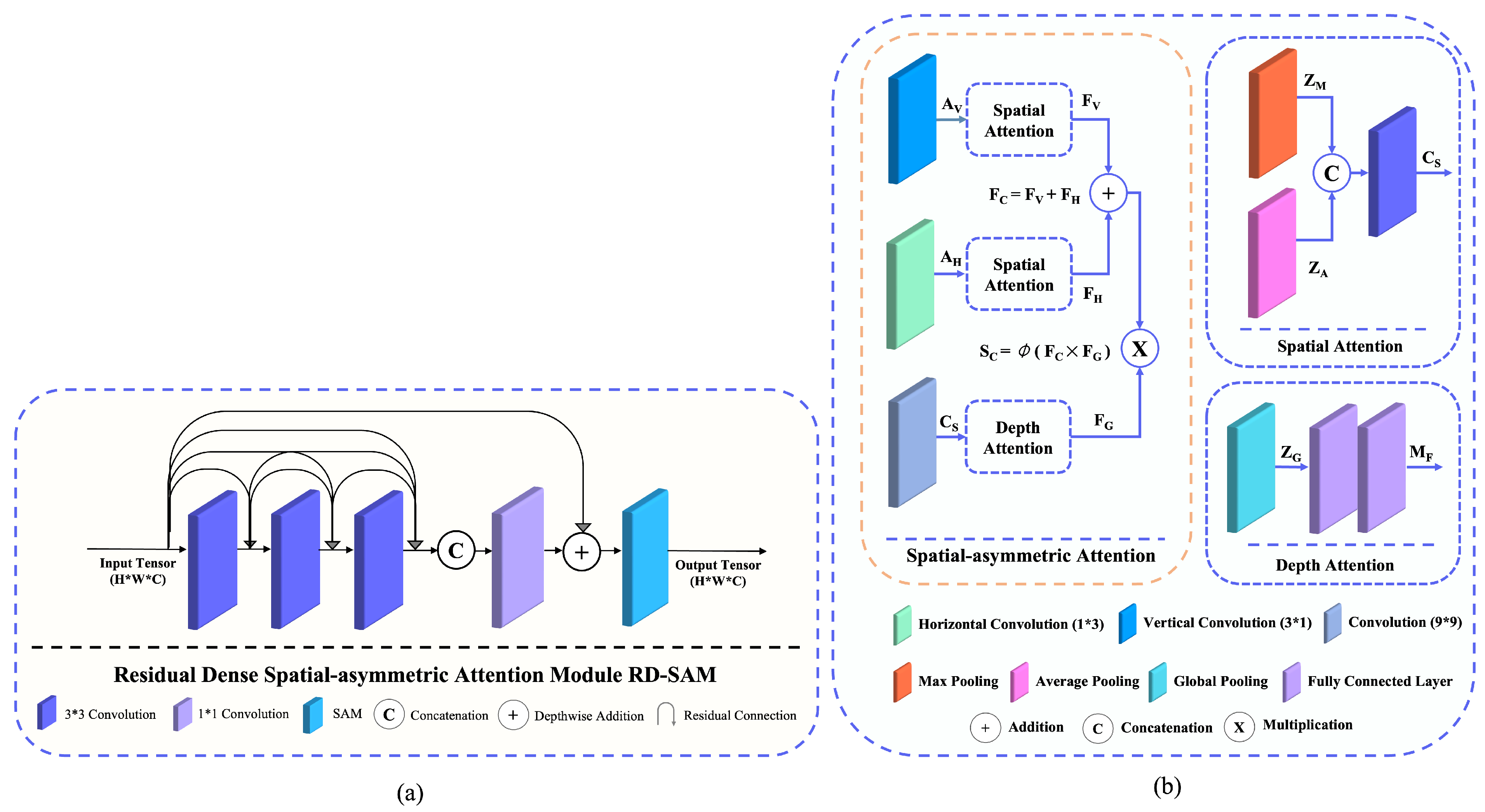 Mathematics 11 00115 g003 Mathematics 11 00115 g003