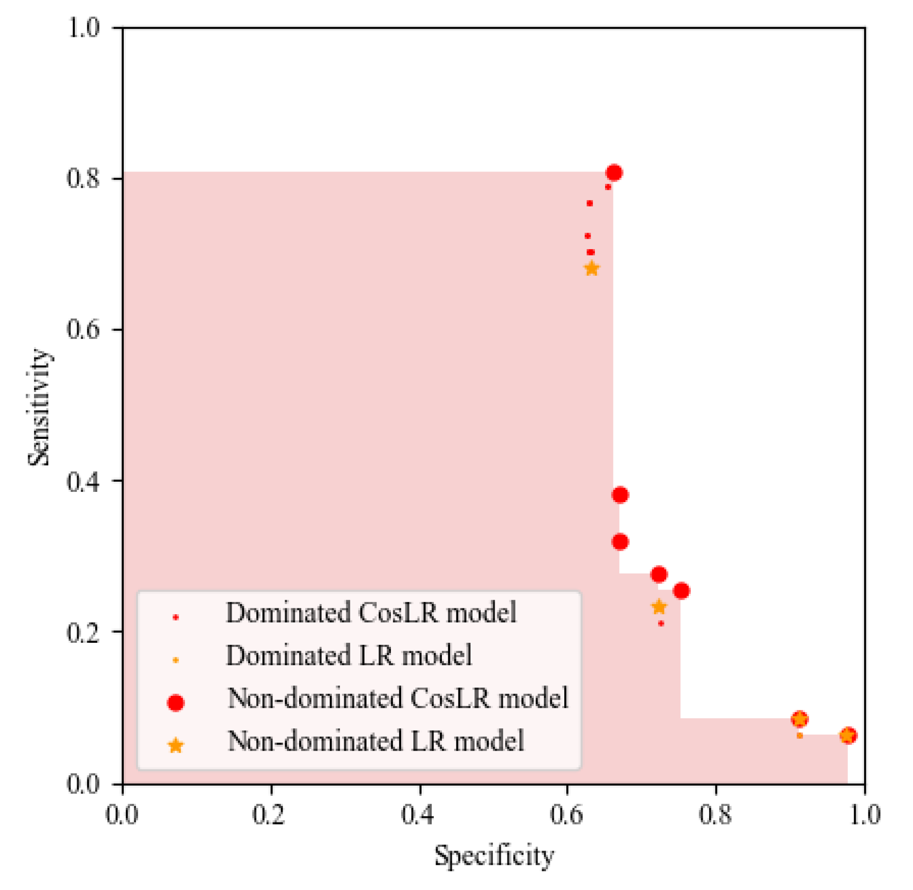 Mathematics 11 00119 g002 Mathematics 11 00119 g002