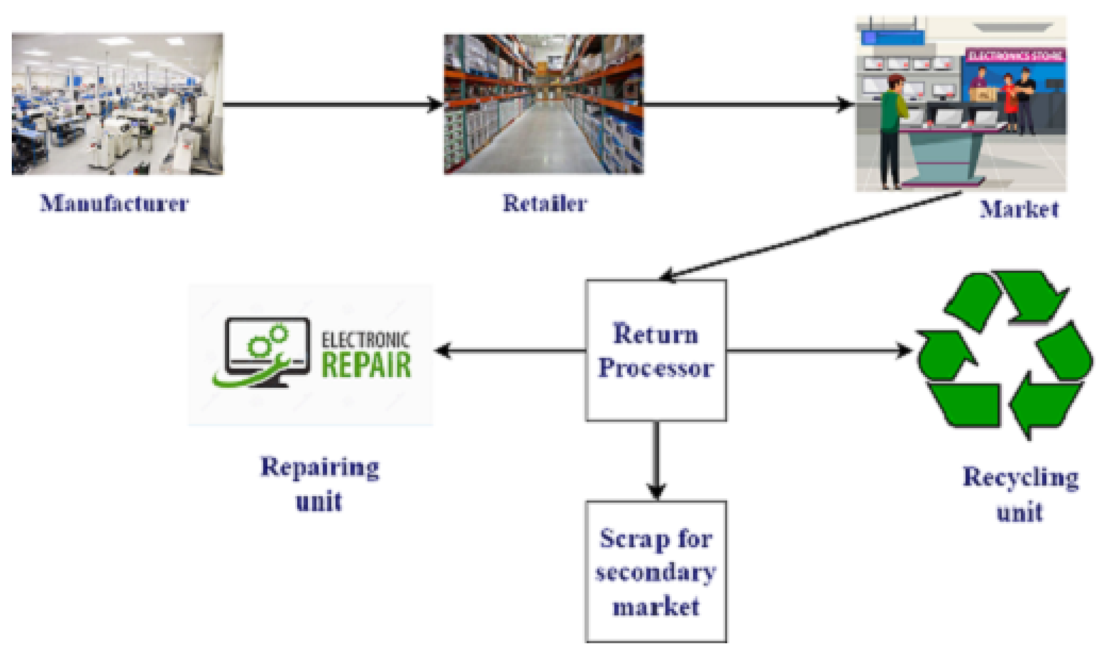 Mathematics 11 00124 g001
