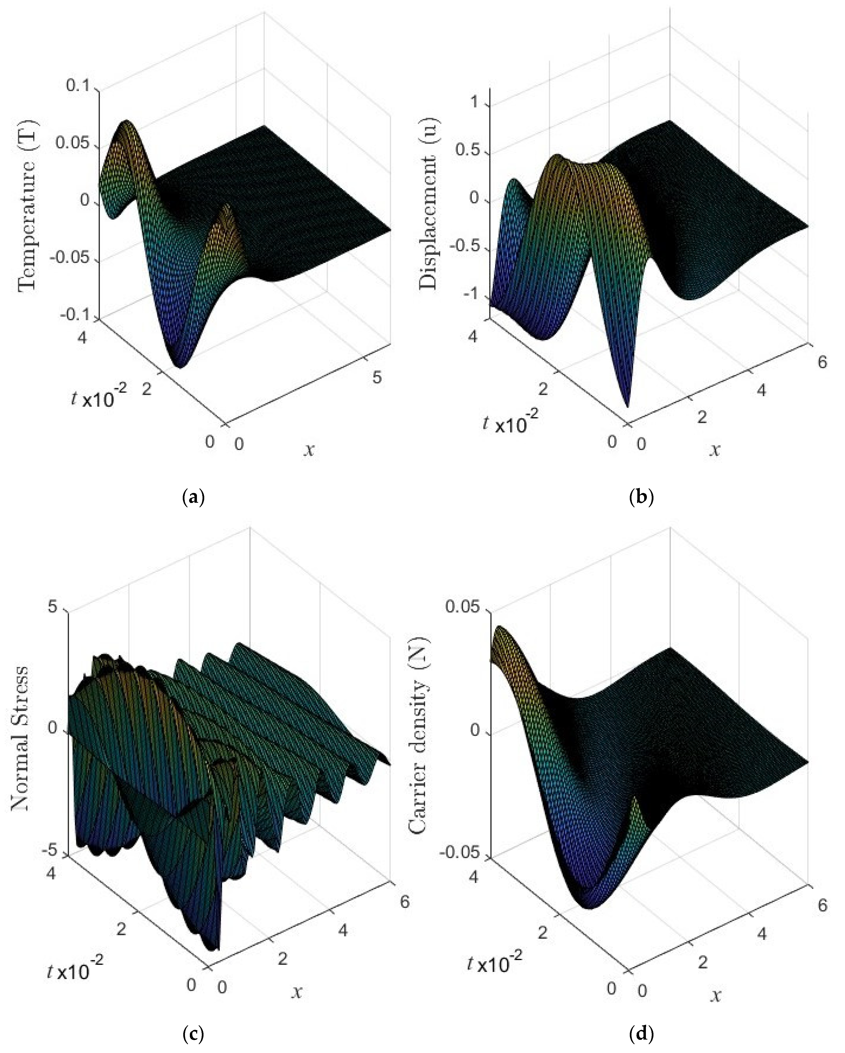 Mathematics 11 00127 g005 Mathematics 11 00127 g005