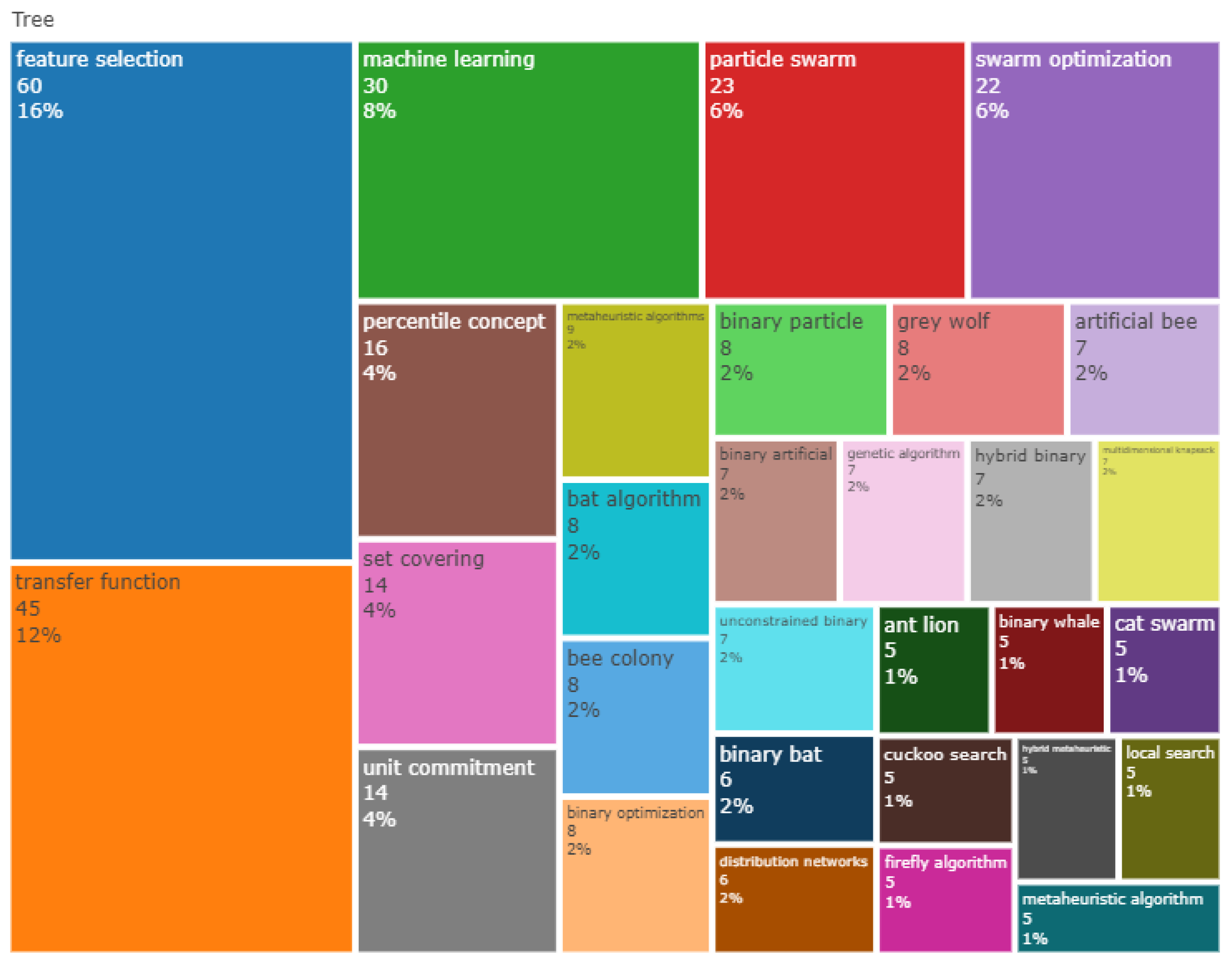 Mathematics 11 00129 g004