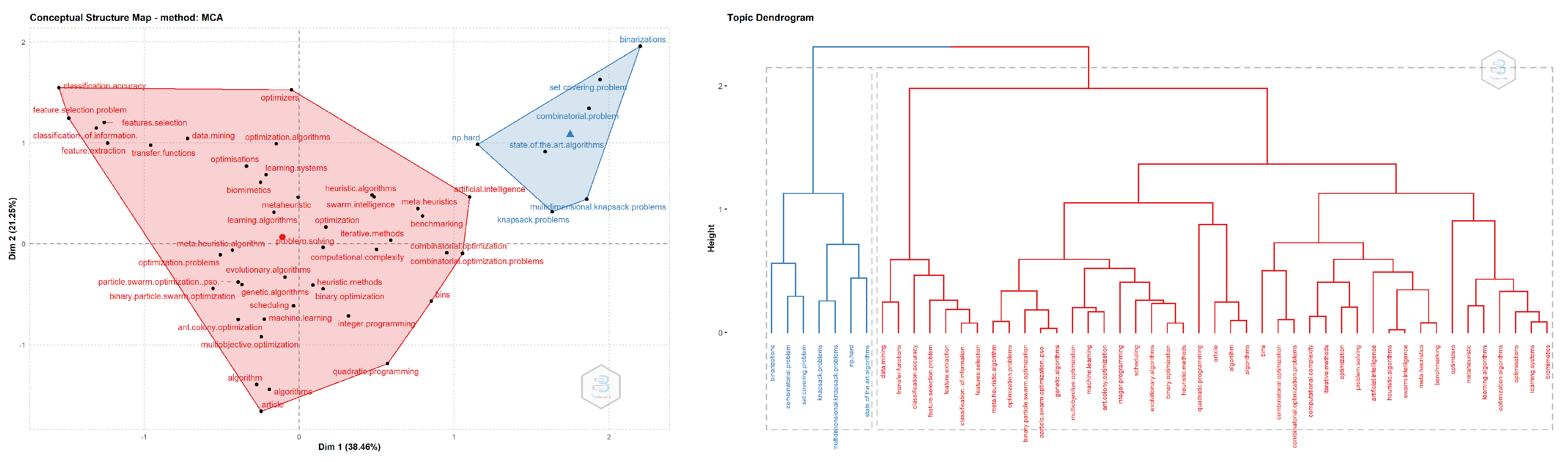Mathematics 11 00129 g006