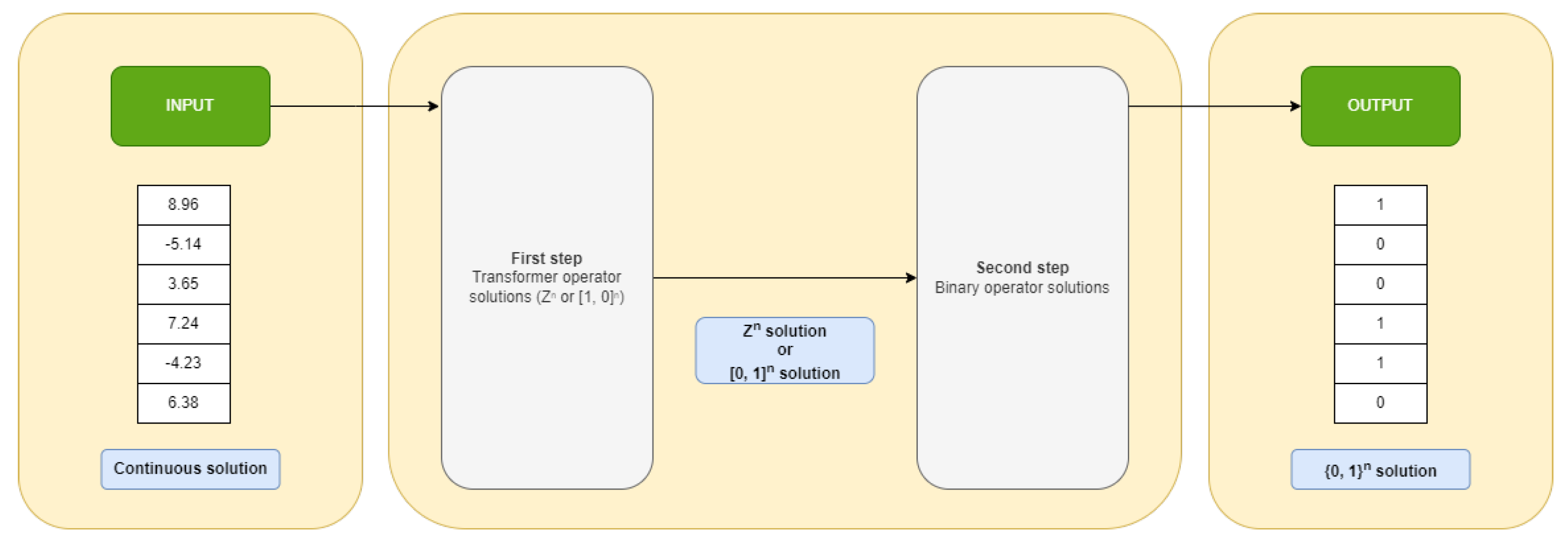 Mathematics 11 00129 g007