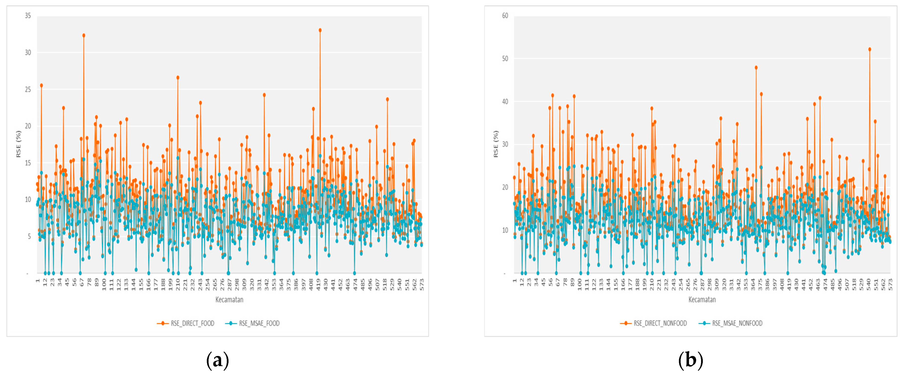 Mathematics 11 00135 g007