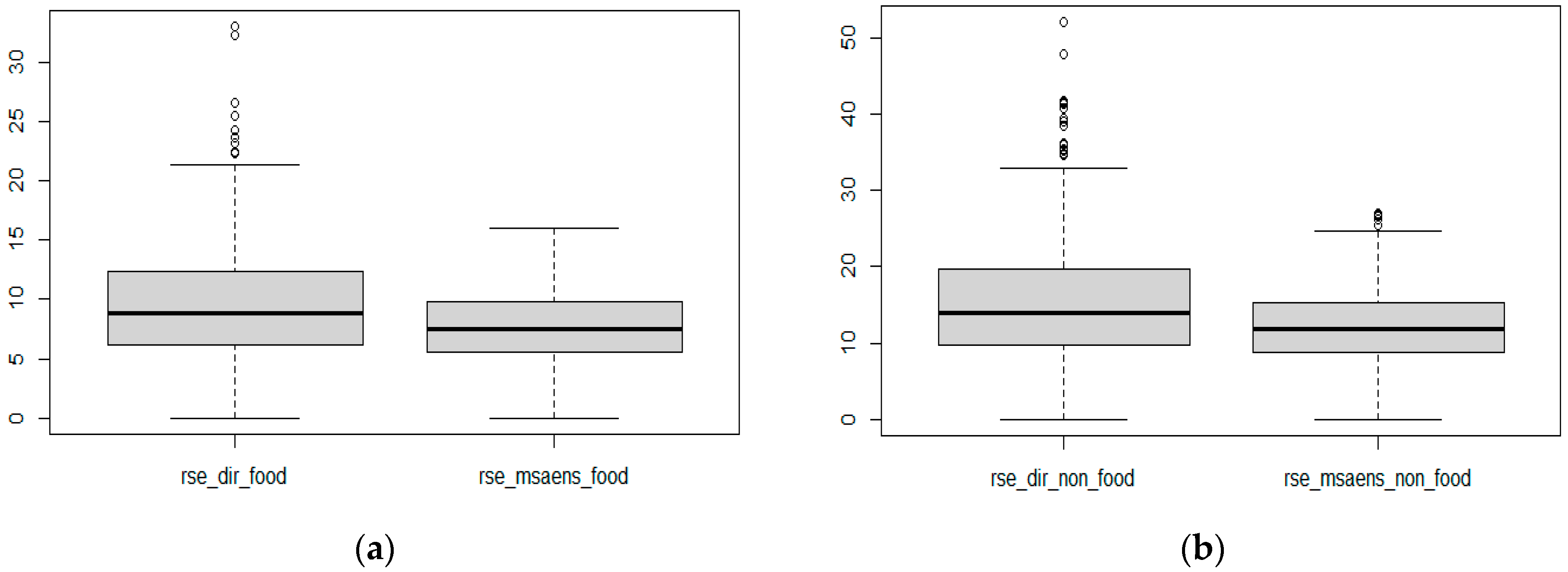 Mathematics 11 00135 g008