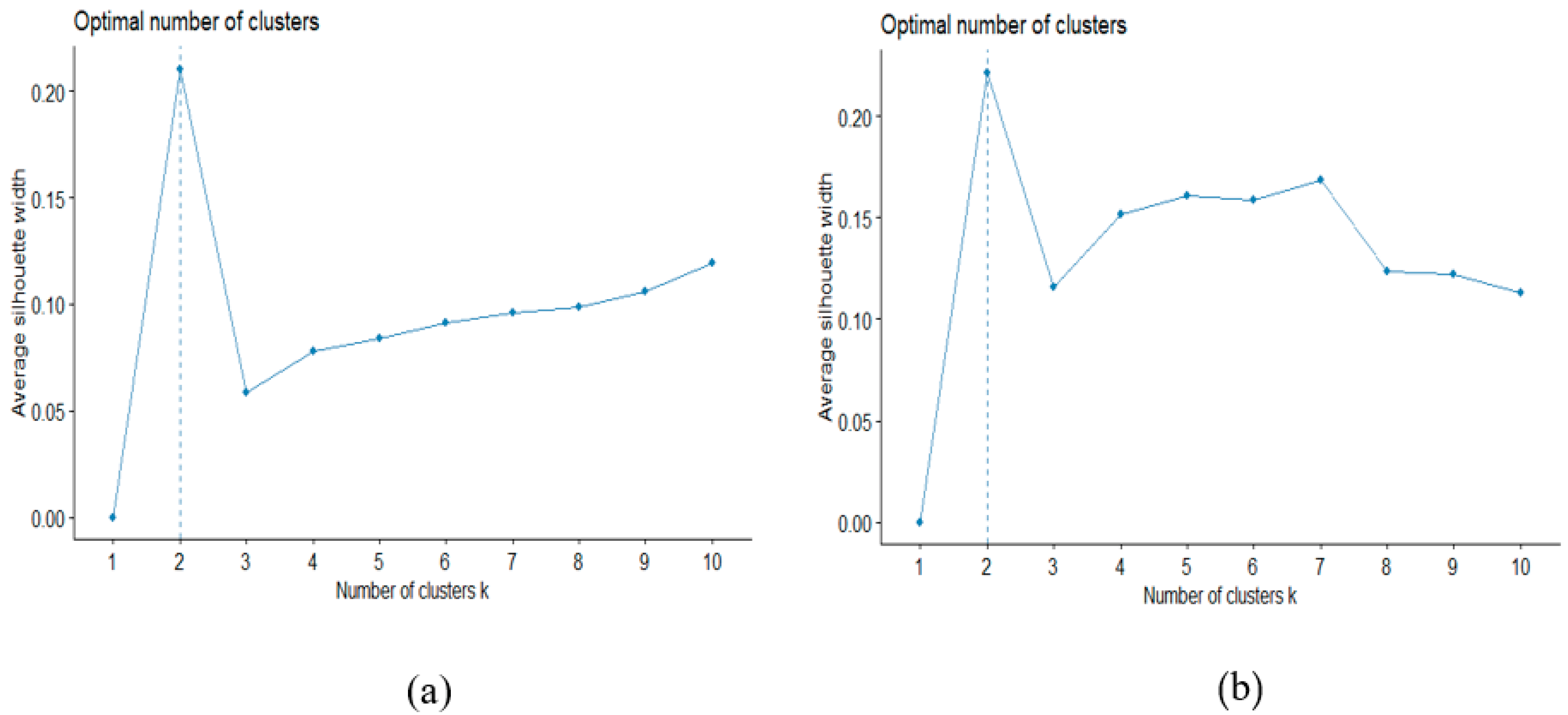 Mathematics 11 00135 g009