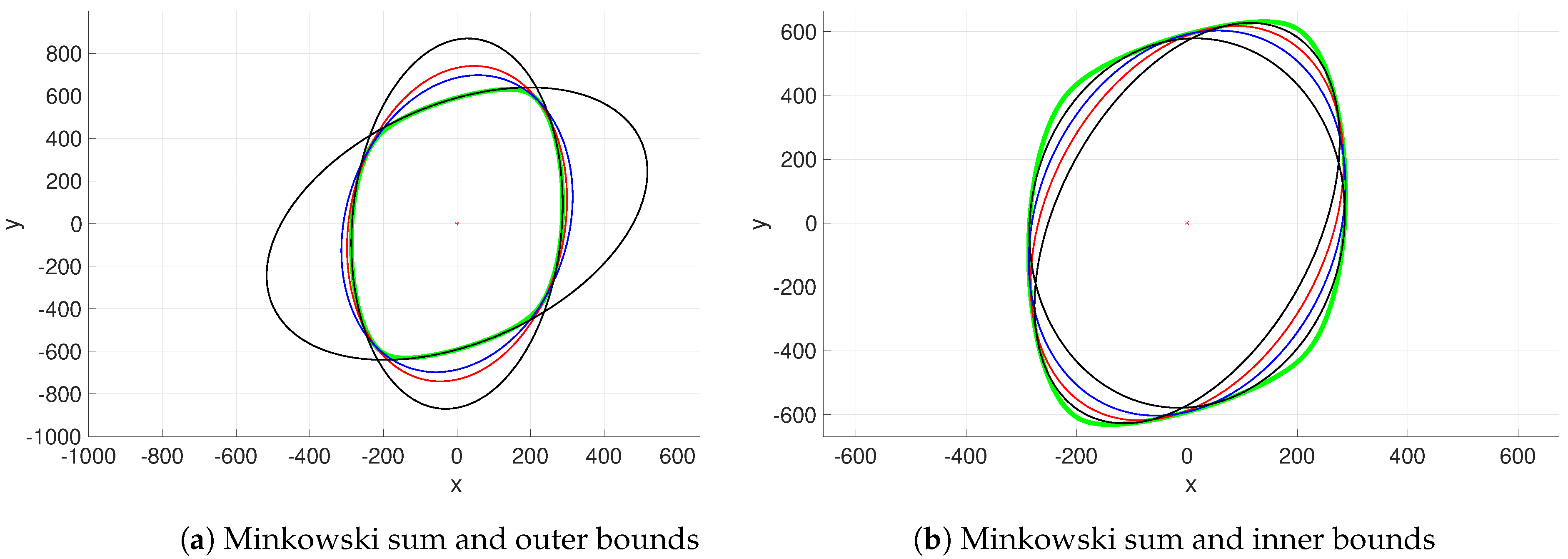 Mathematics 11 00137 g001