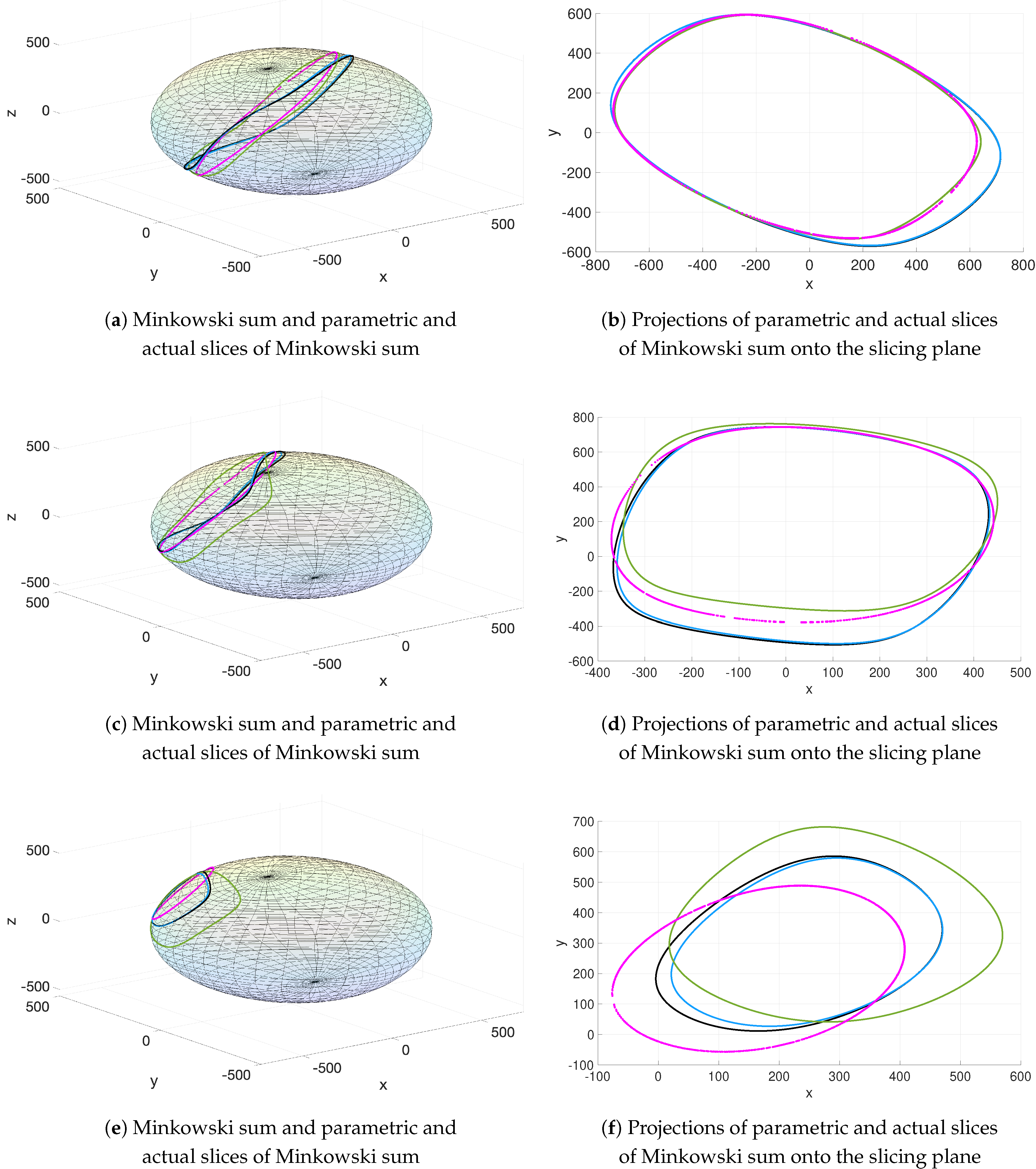 Mathematics 11 00137 g004