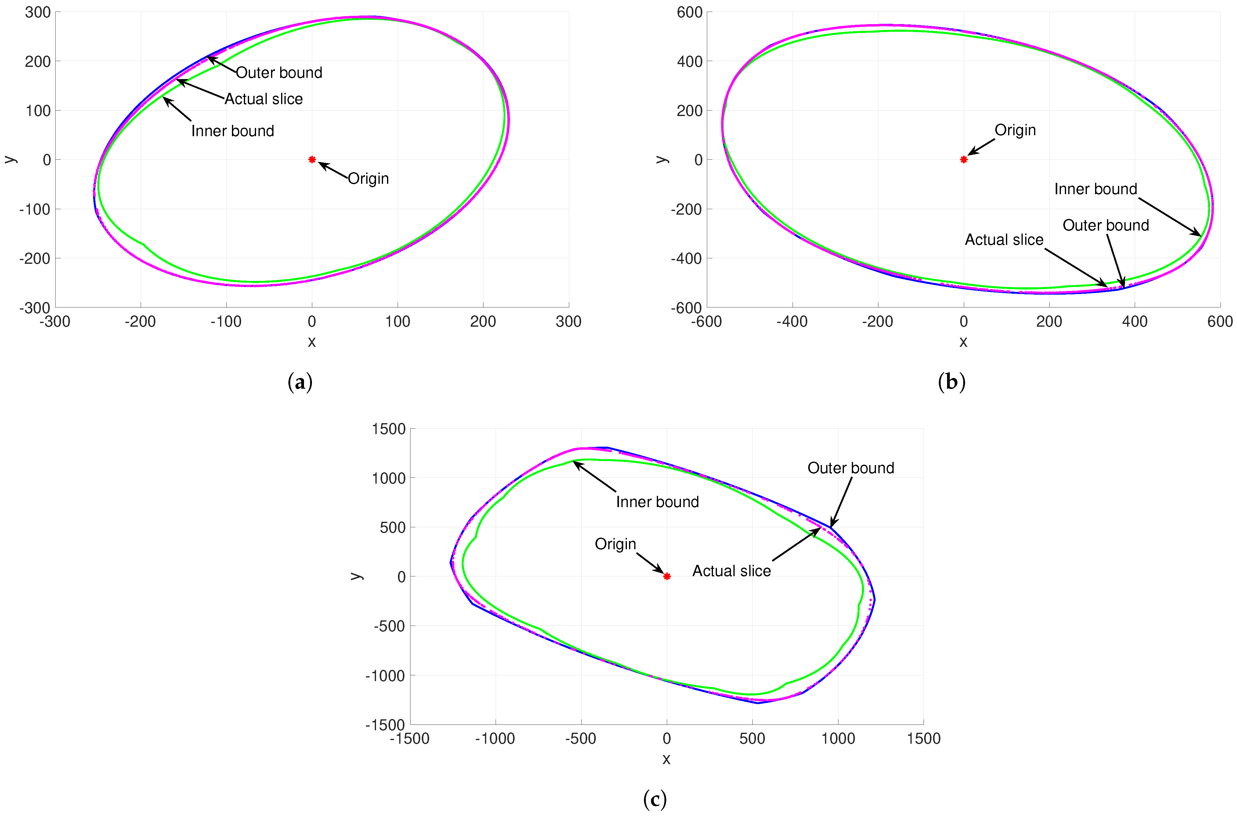 Mathematics 11 00137 g009