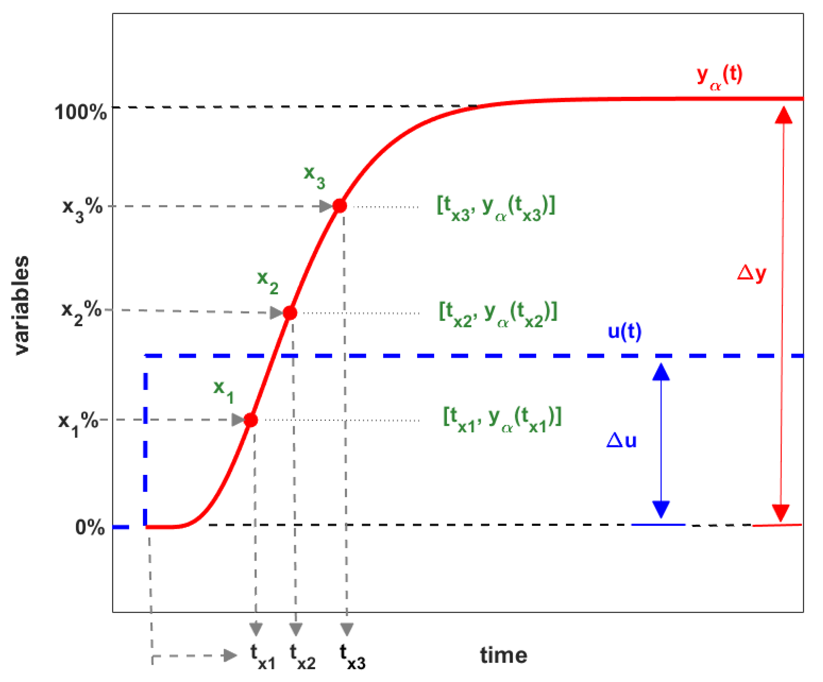 Mathematics 11 00143 g006