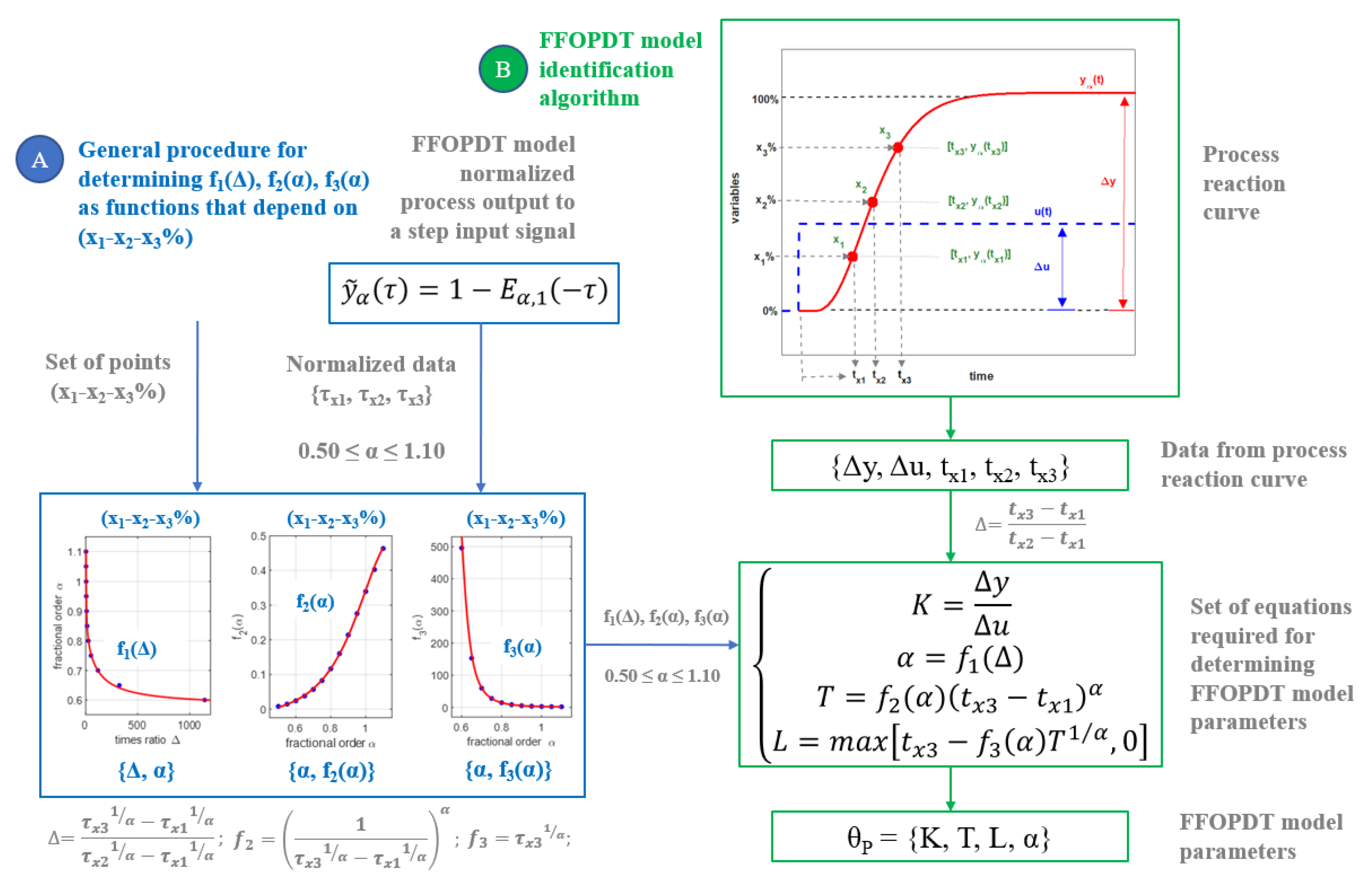 Mathematics 11 00143 g007