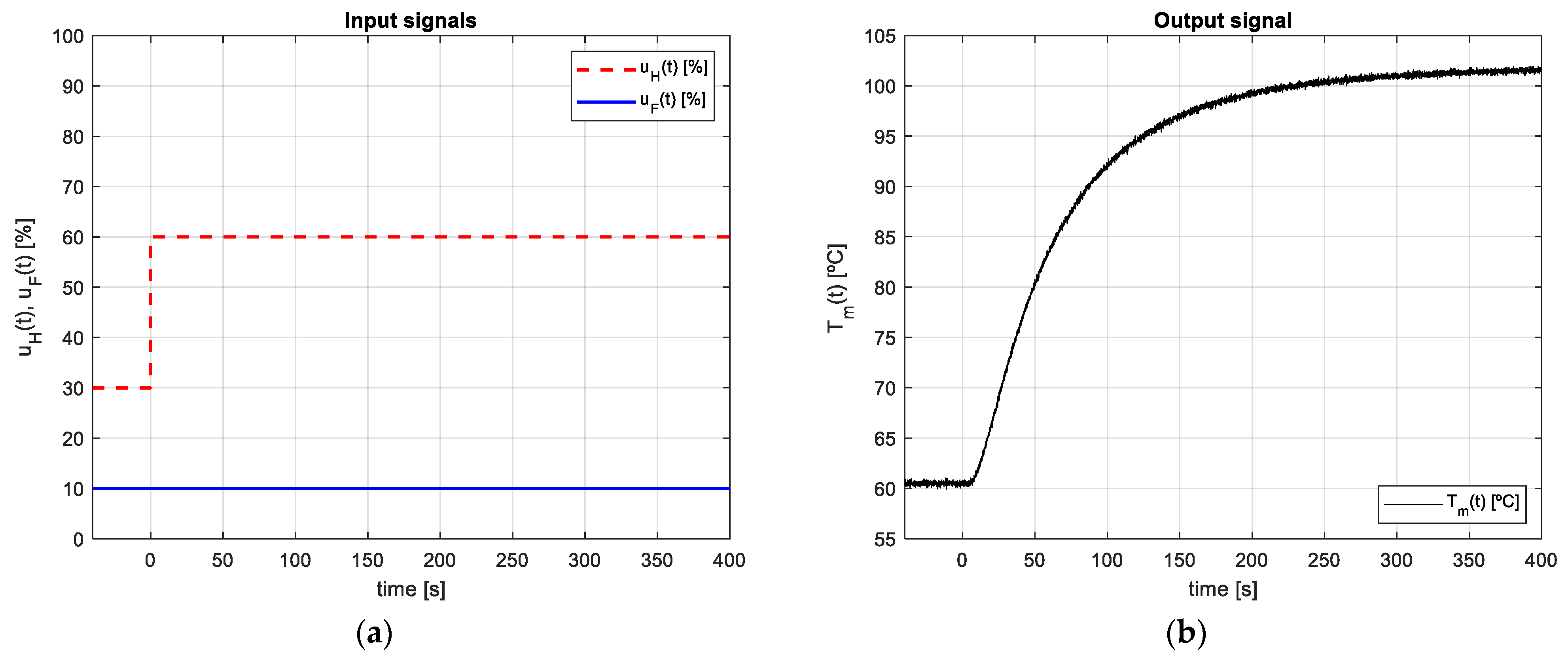 Mathematics 11 00143 g009