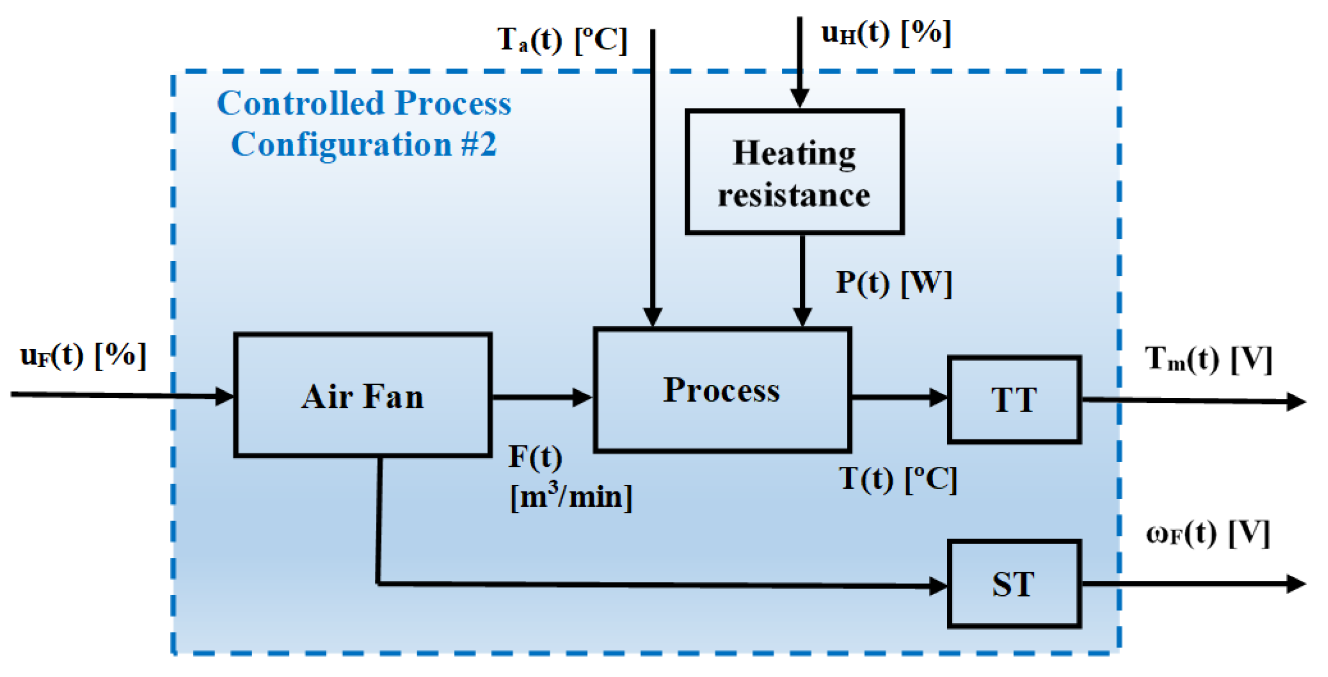 Mathematics 11 00143 g012