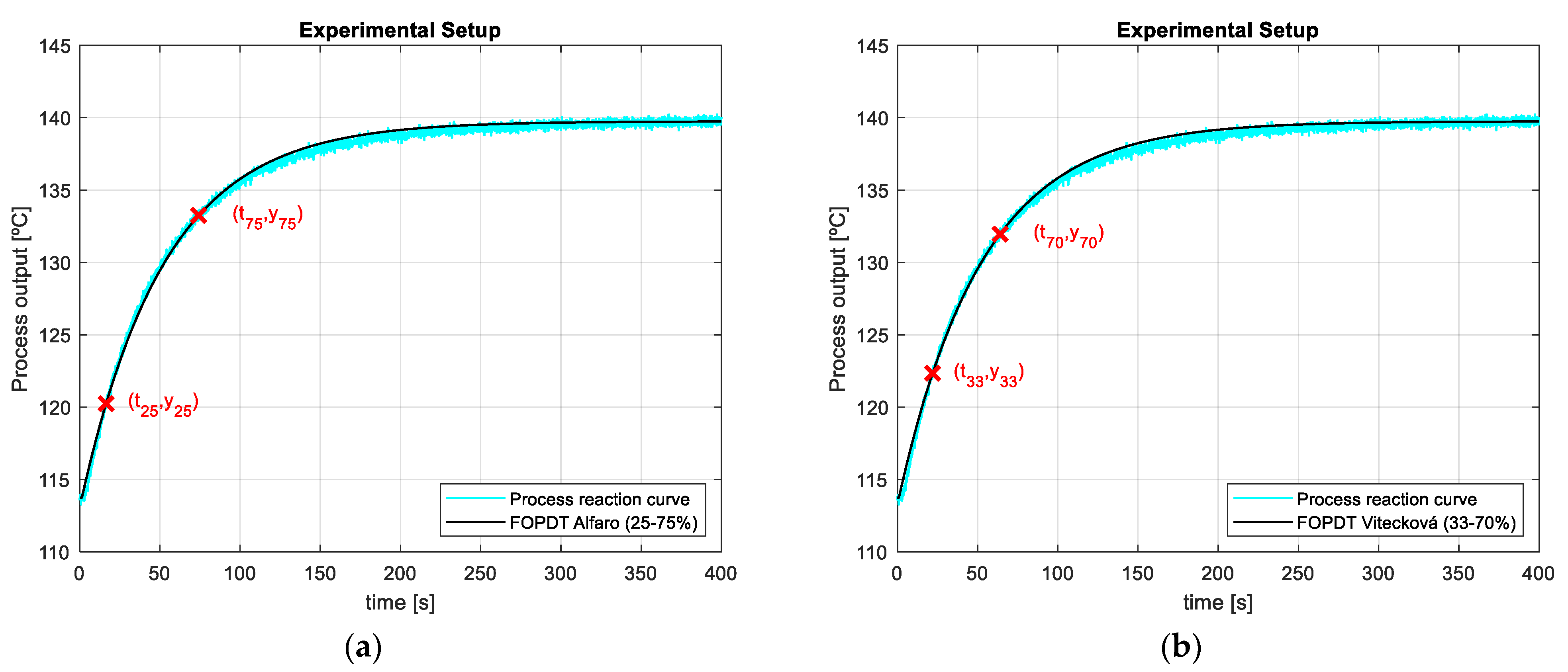 Mathematics 11 00143 g015