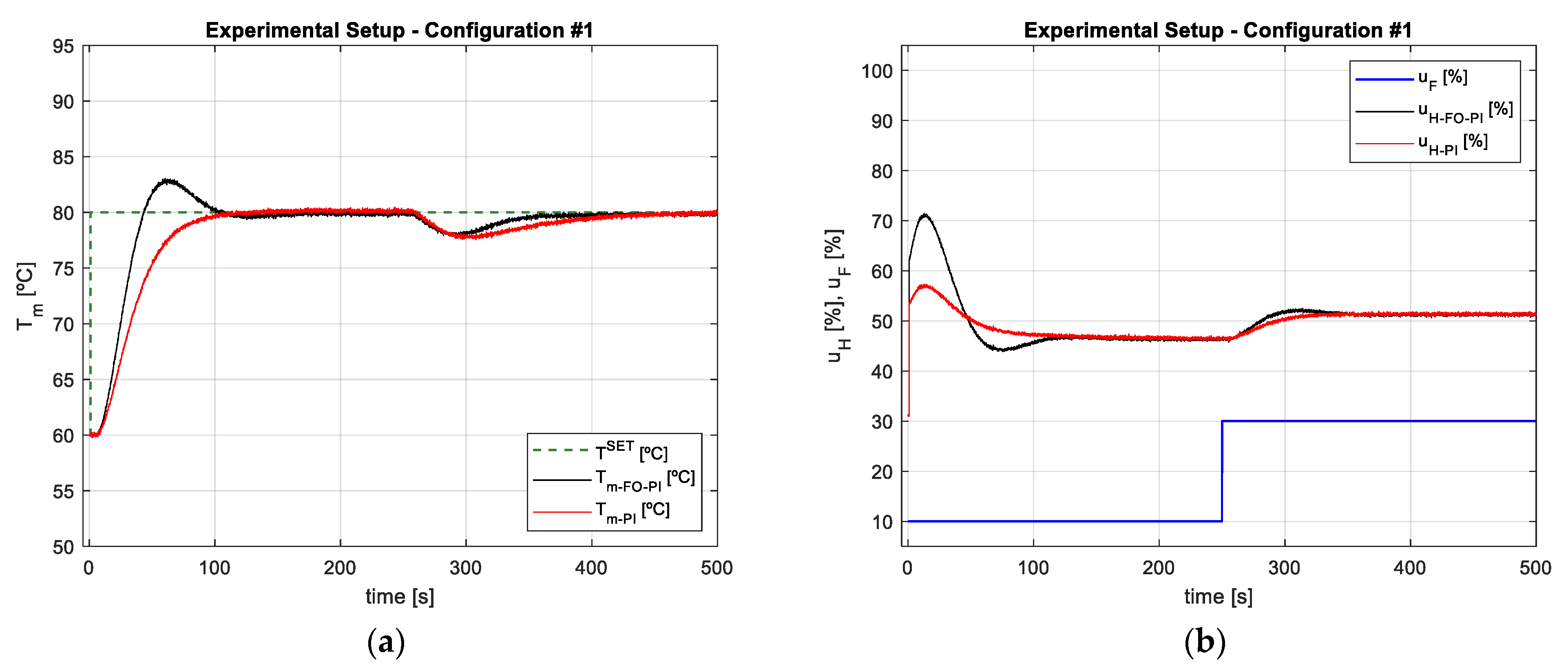 Mathematics 11 00143 g021