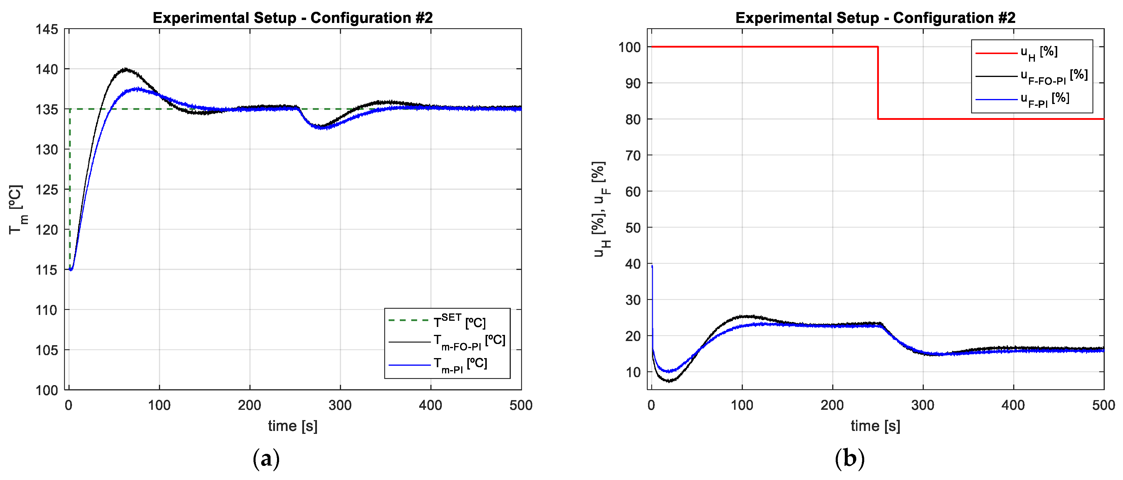 Mathematics 11 00143 g023