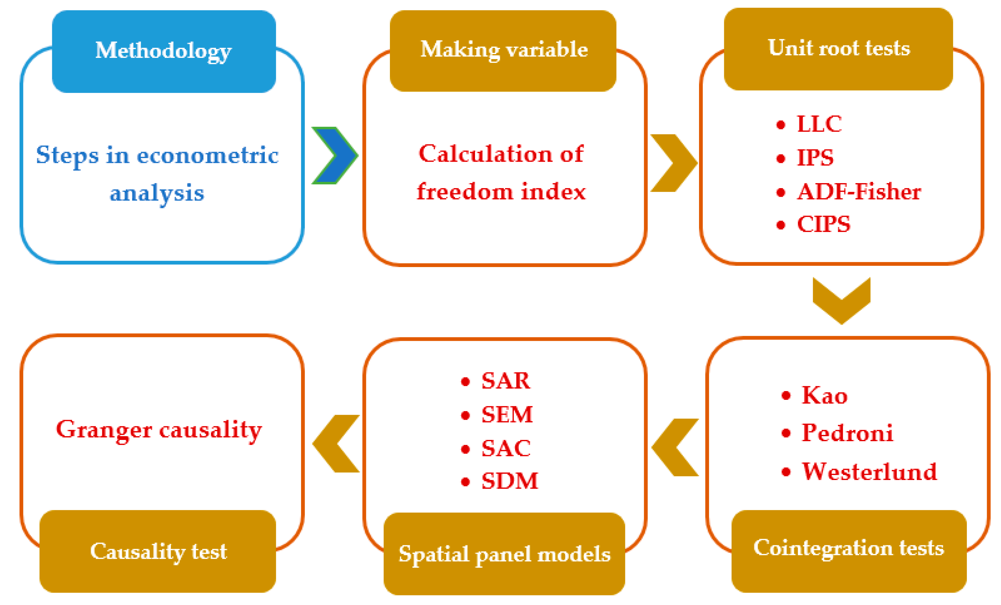 Mathematics 11 00145 g001