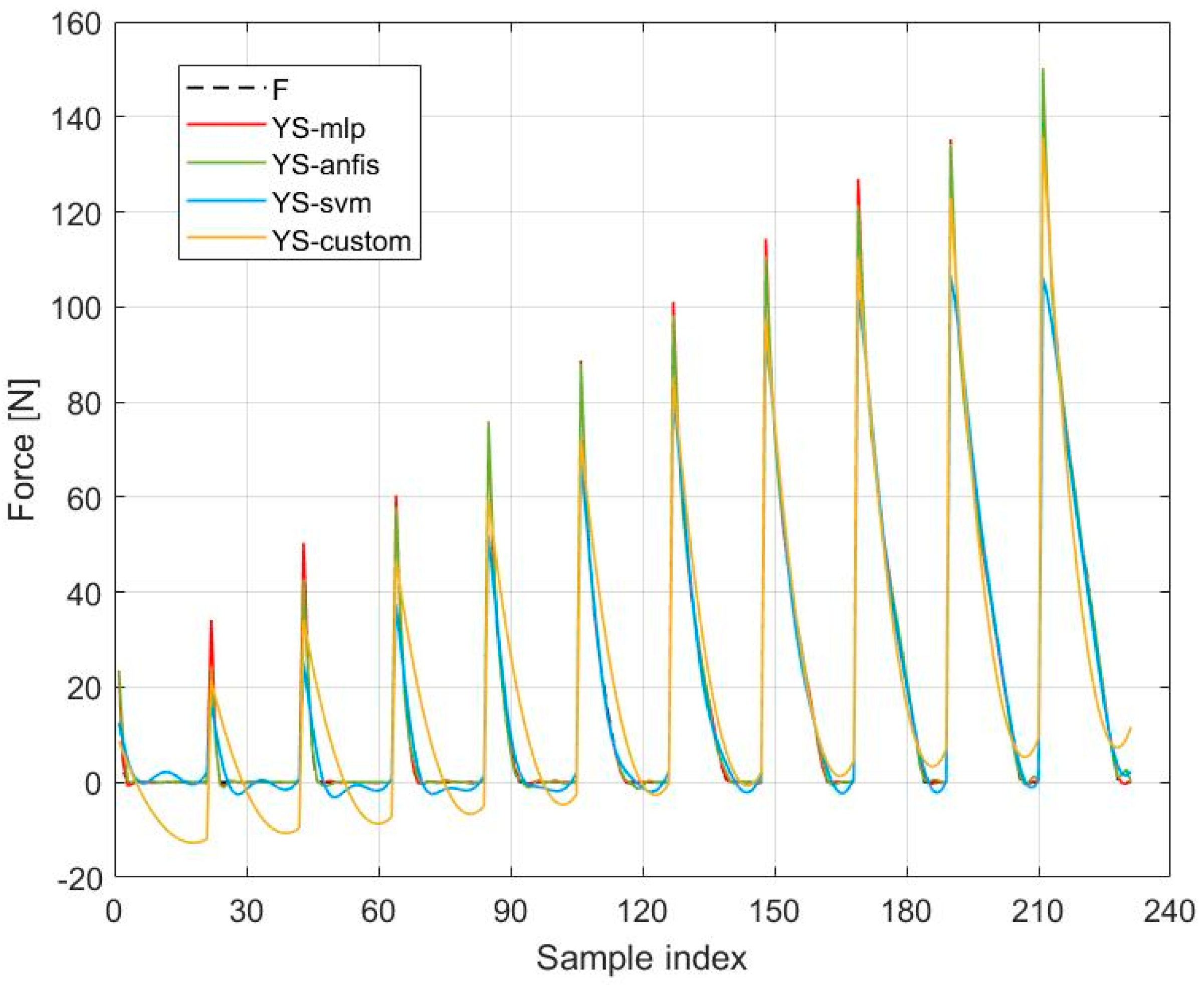 Mathematics 11 00149 g016 Mathematics 11 00149 g016