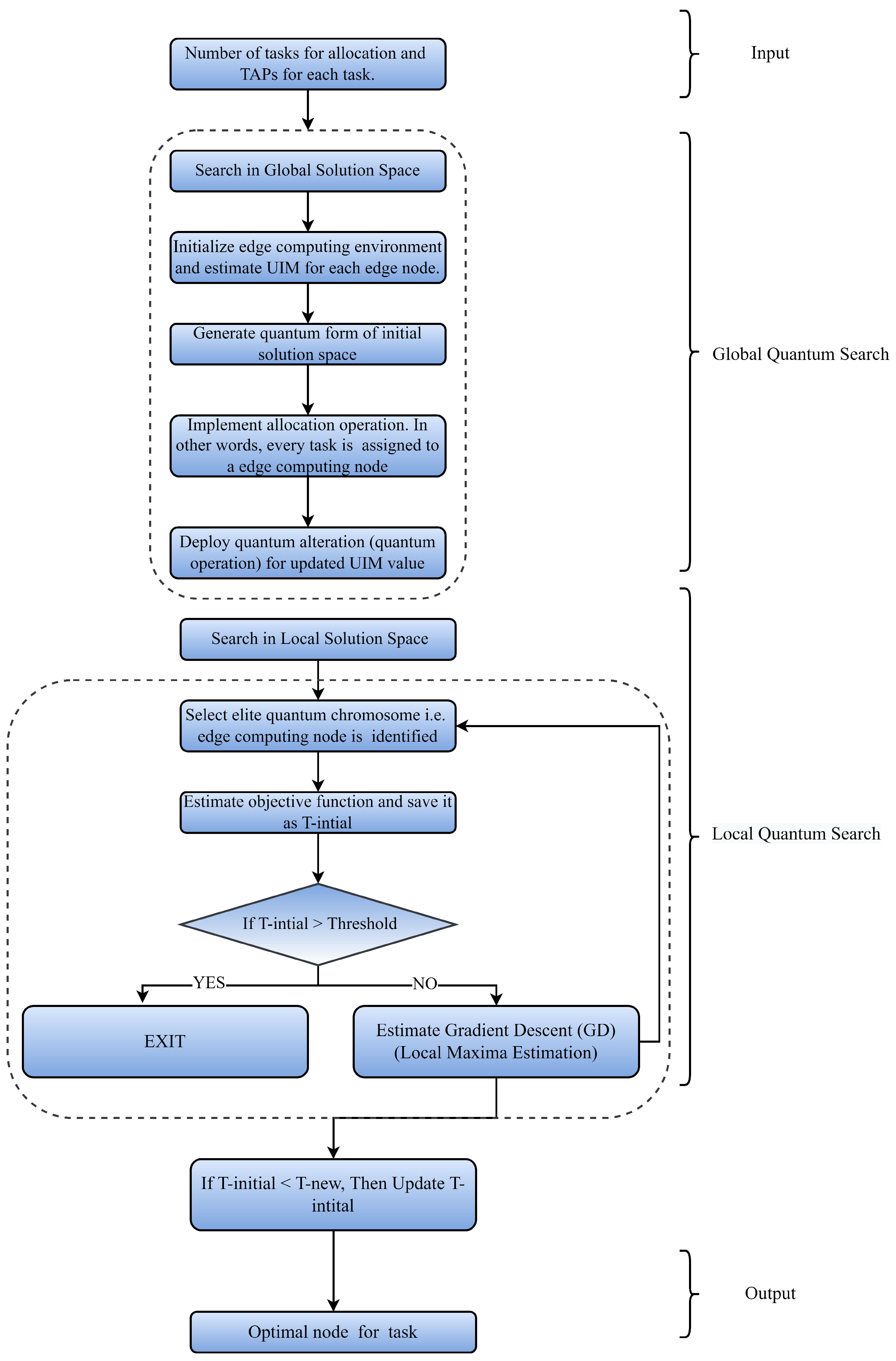 Mathematics 11 00156 g005