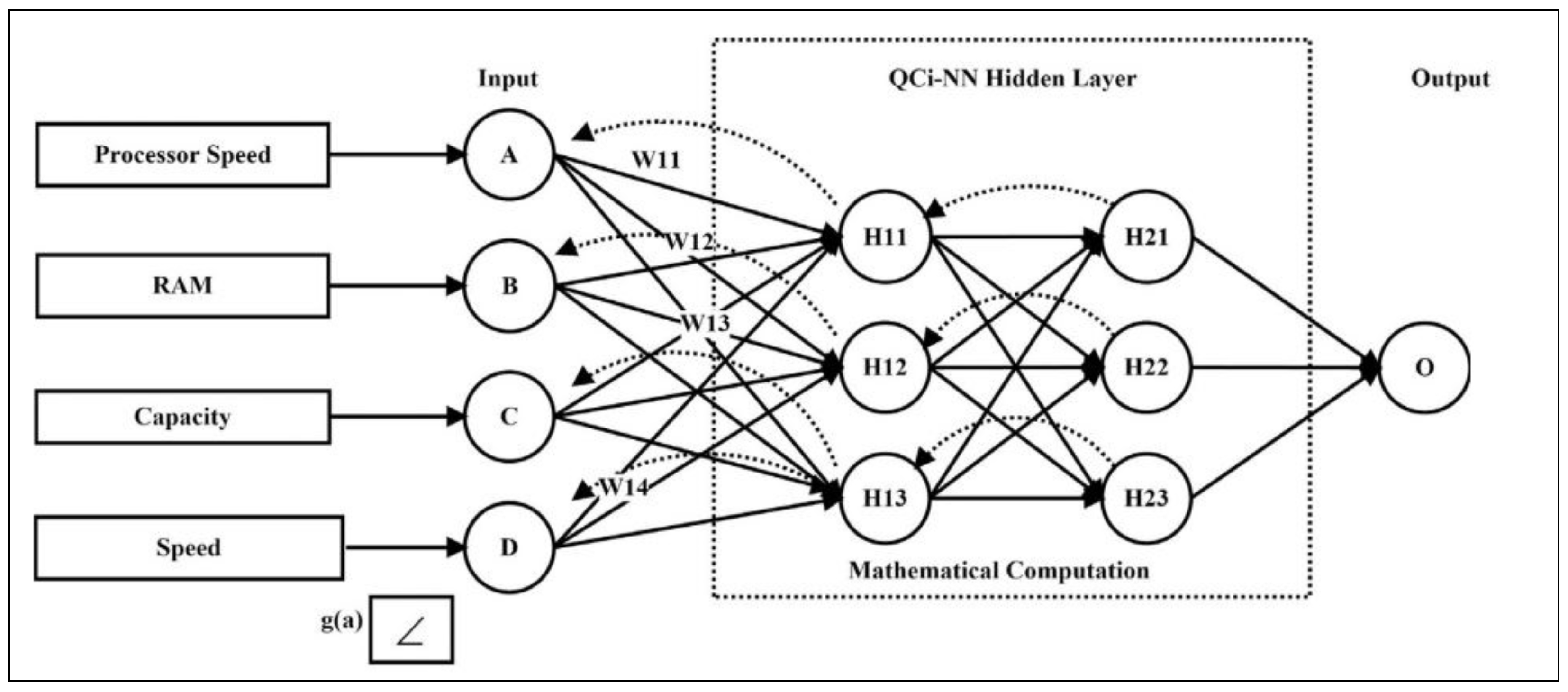 Mathematics 11 00156 g008