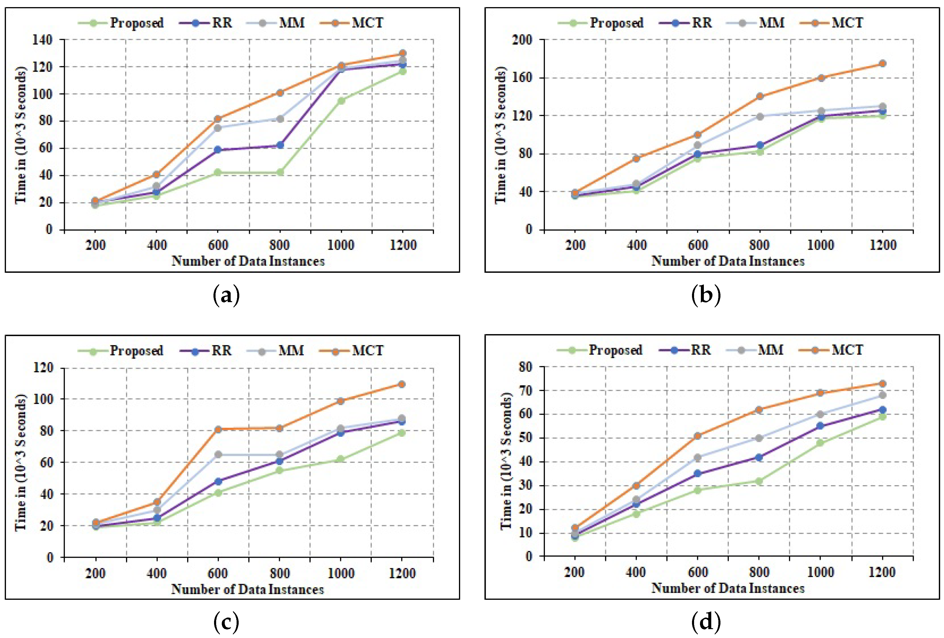 Mathematics 11 00156 g011