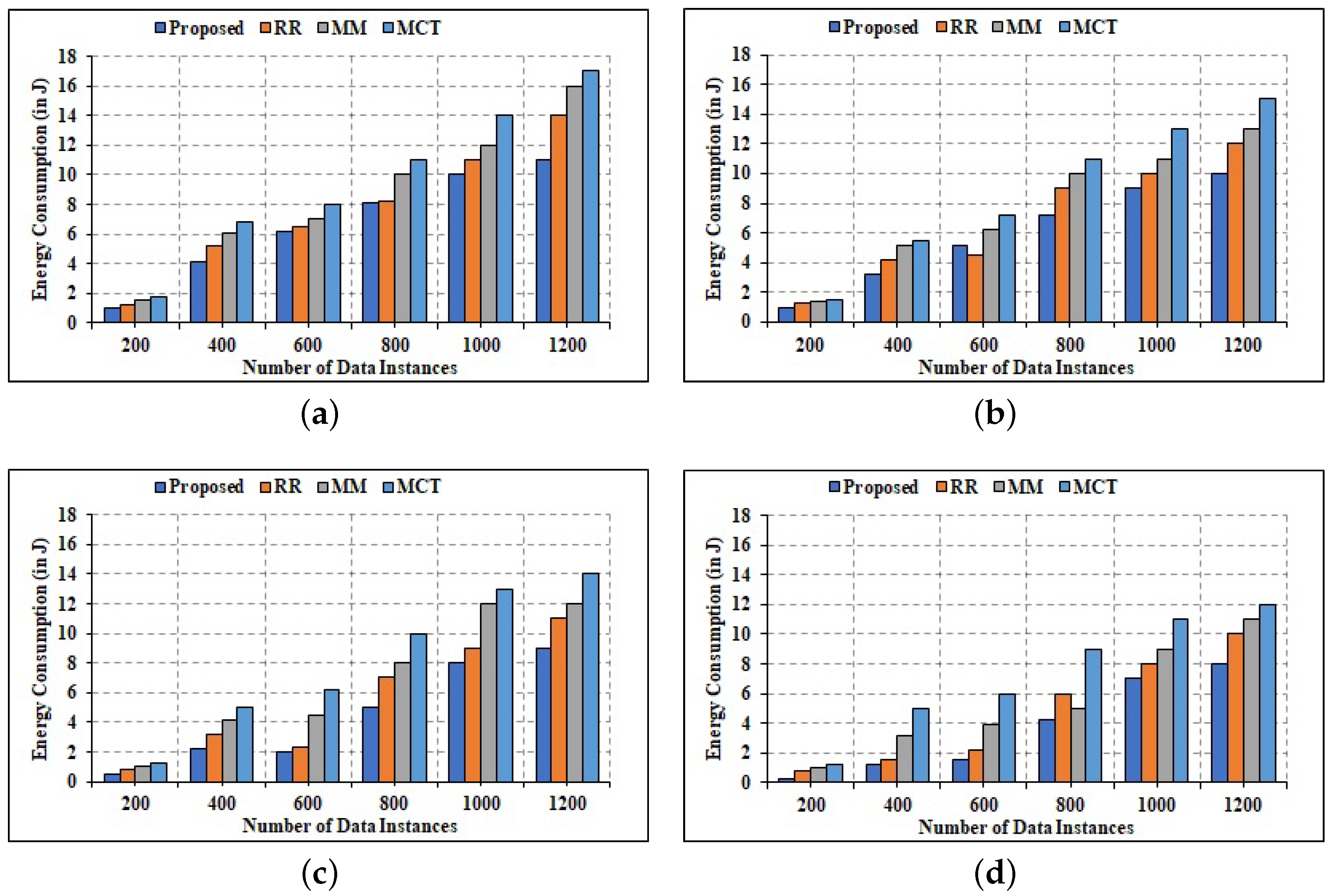 Mathematics 11 00156 g012