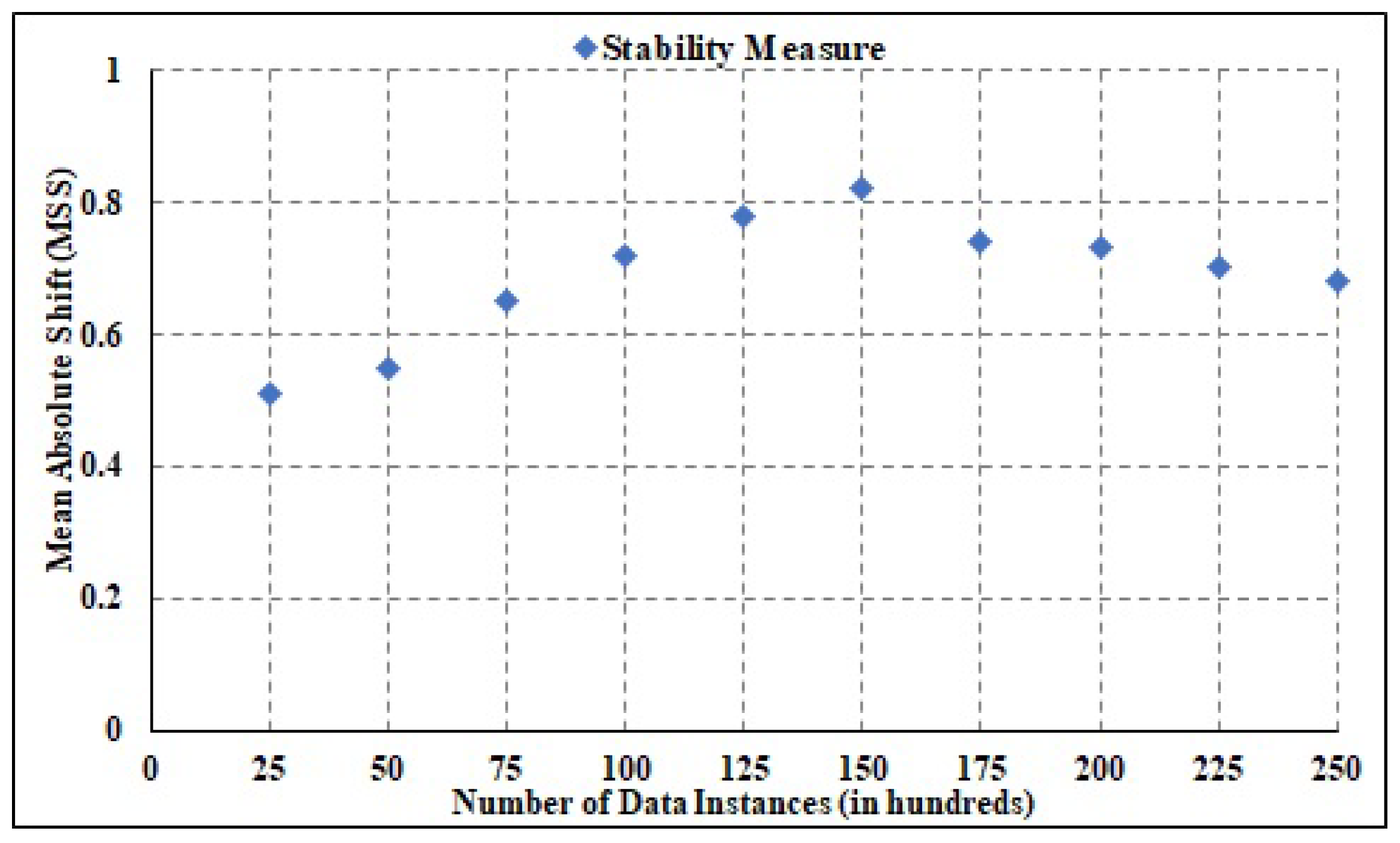 Mathematics 11 00156 g013