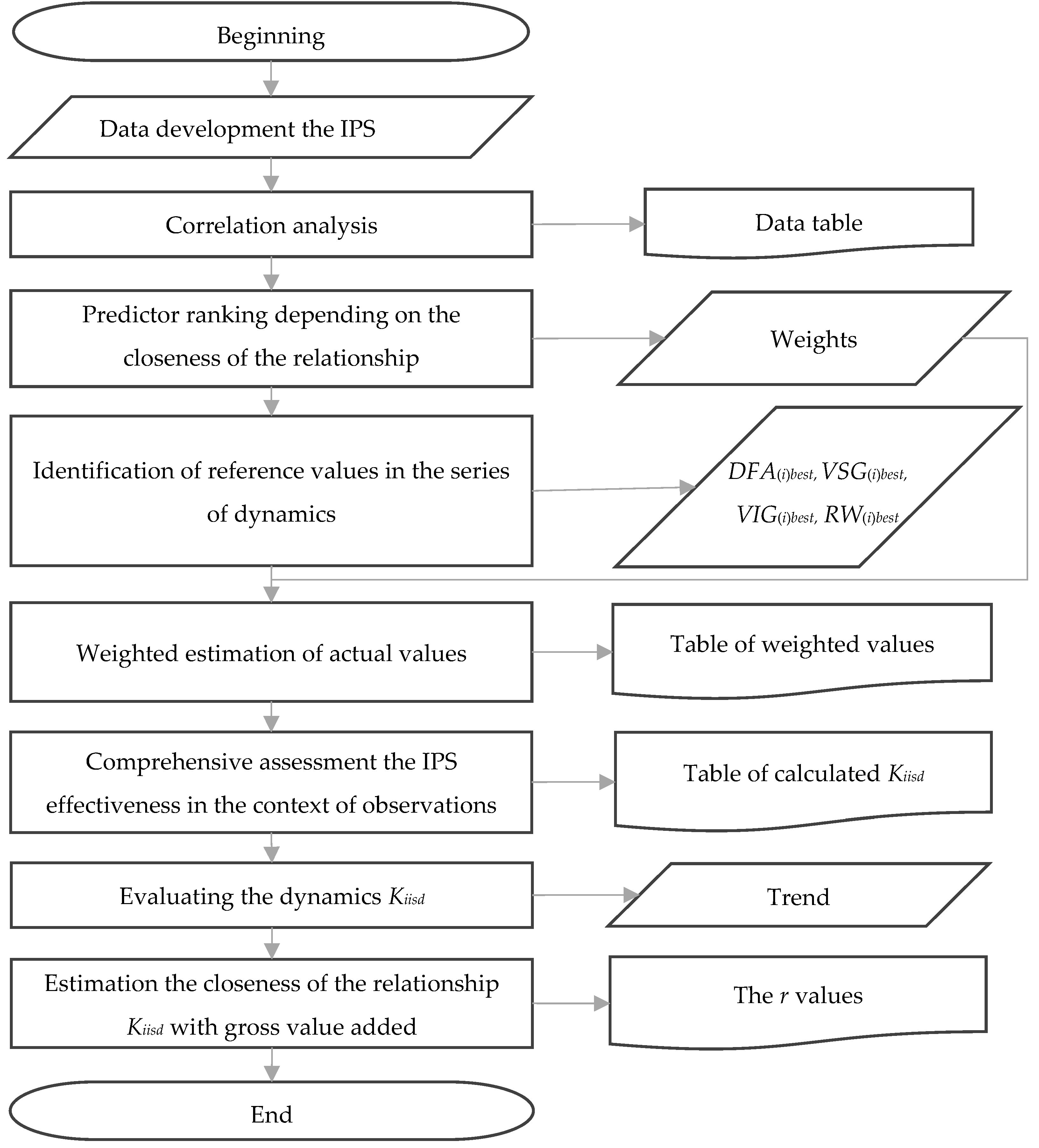 Mathematics 11 00164 g001