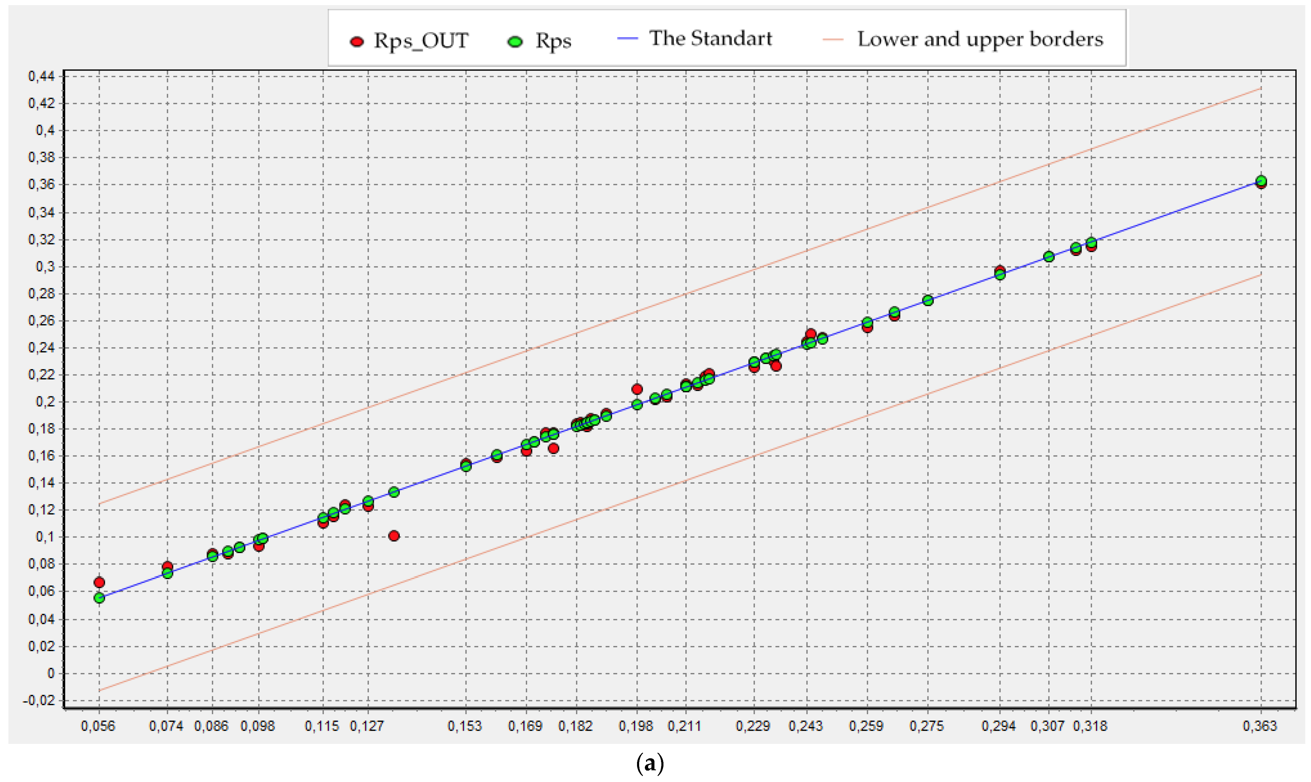 Mathematics 11 00164 g011a