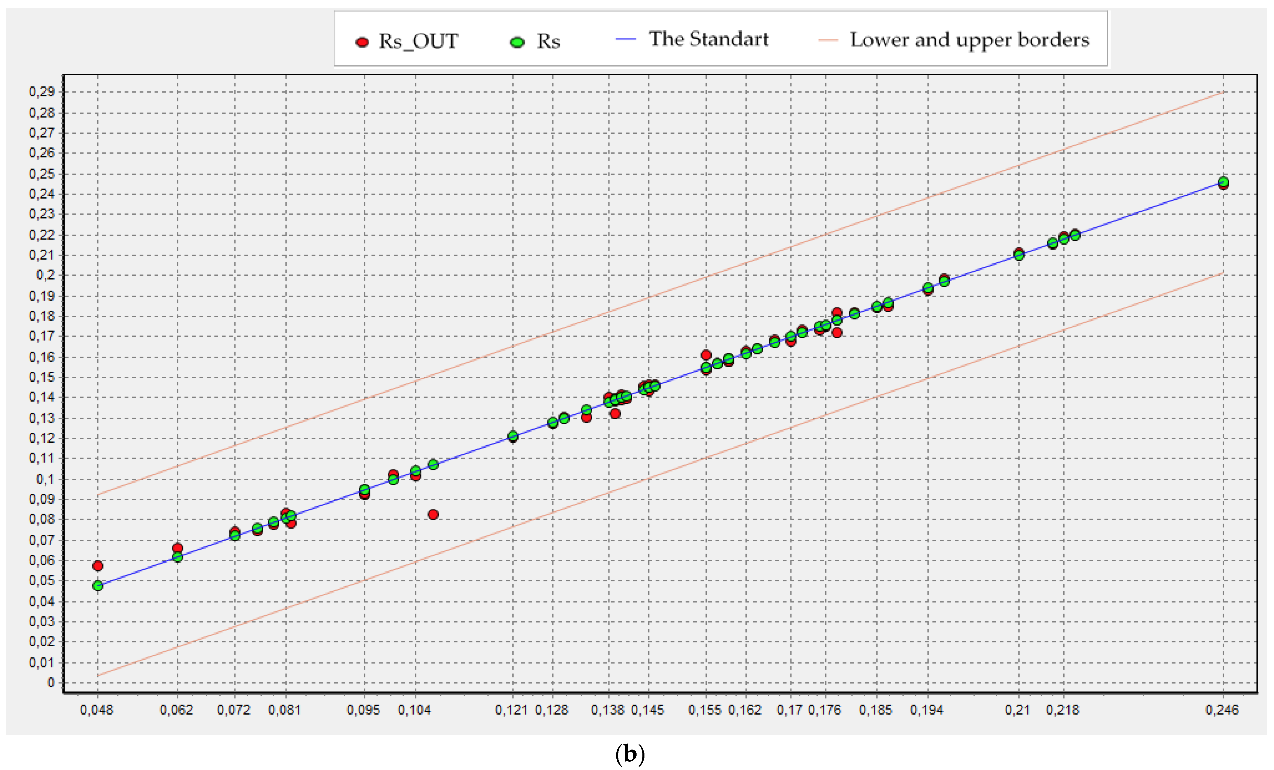Mathematics 11 00164 g011b
