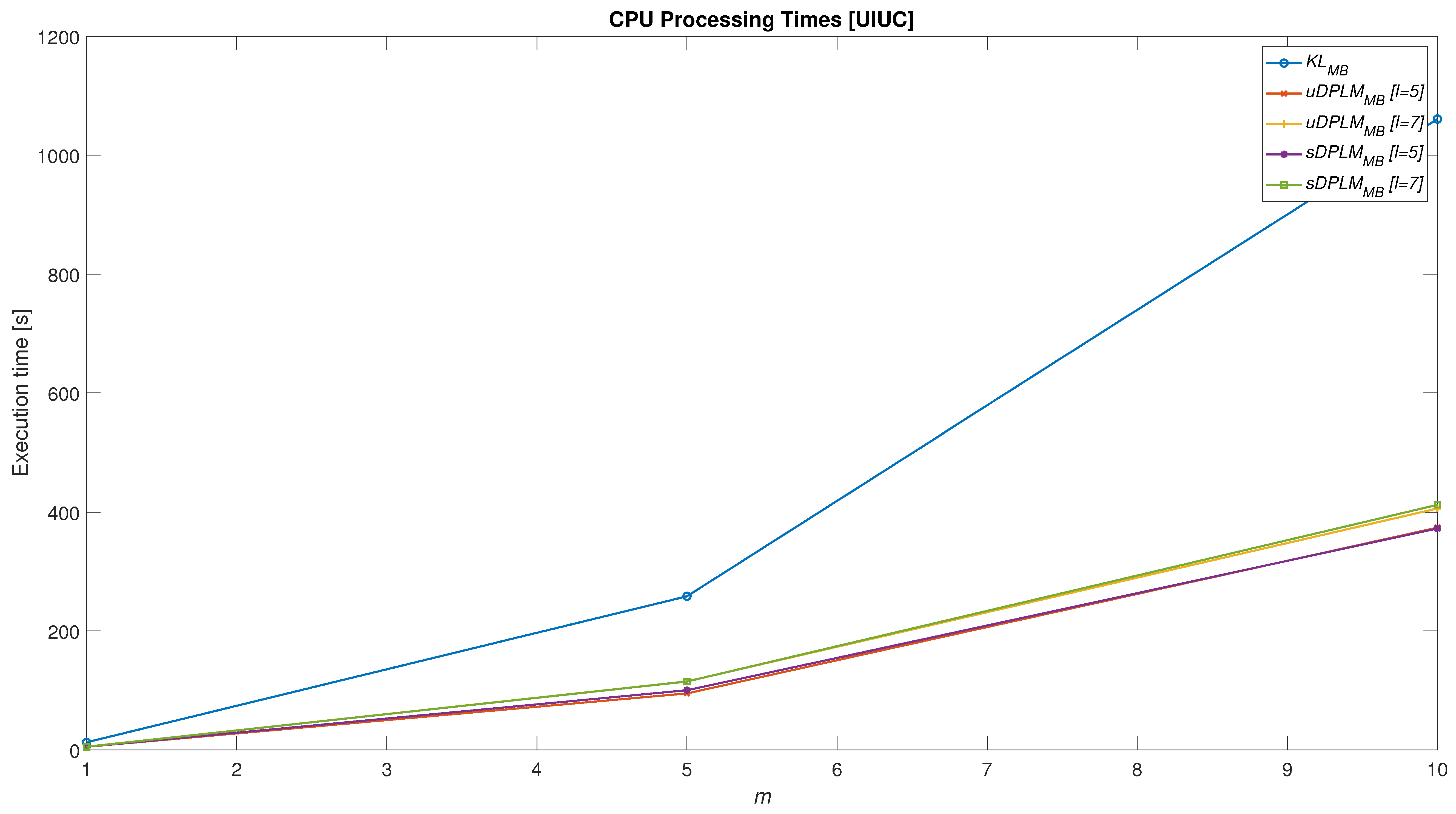 Mathematics 11 00175 g003