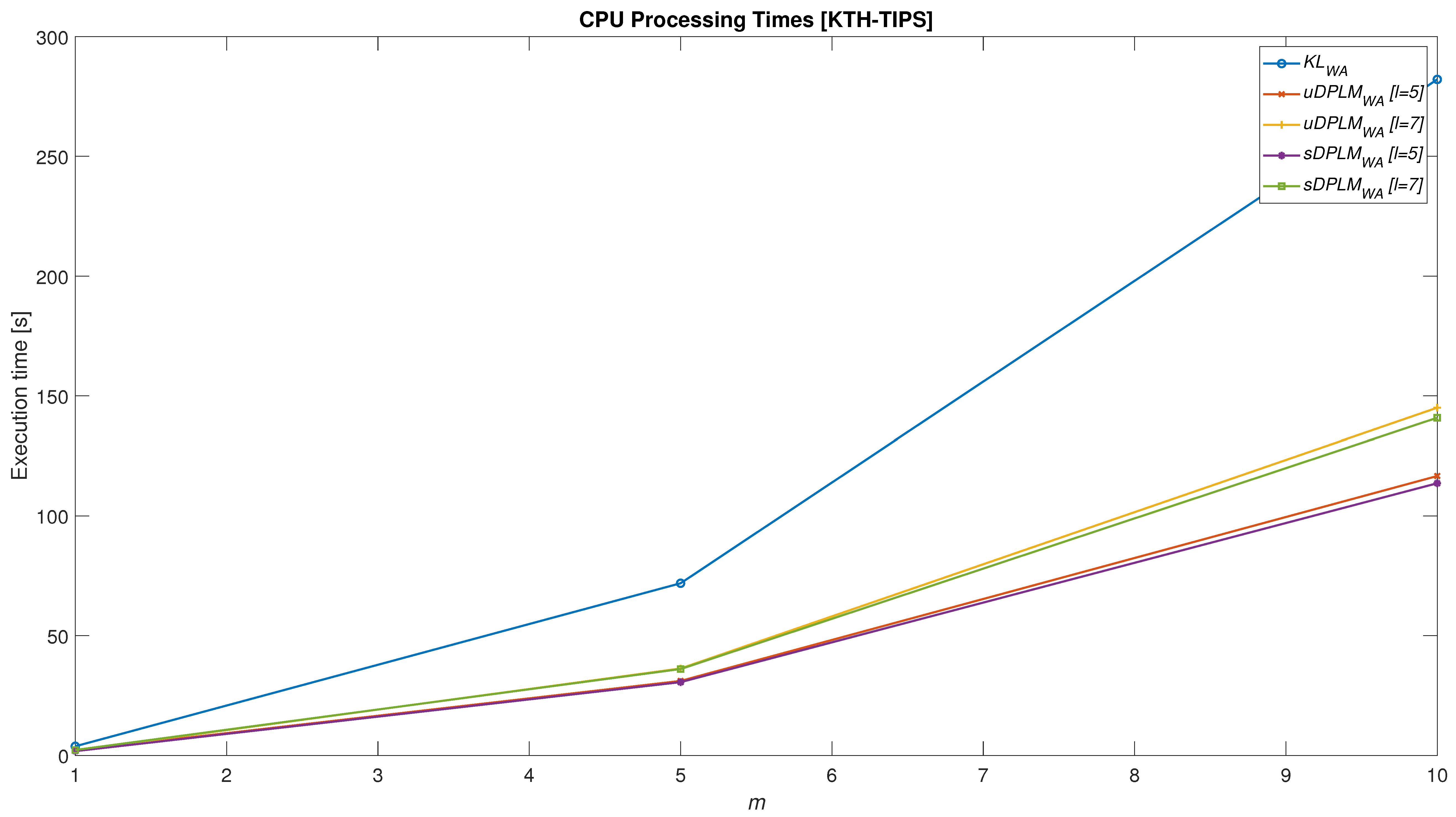 Mathematics 11 00175 g005