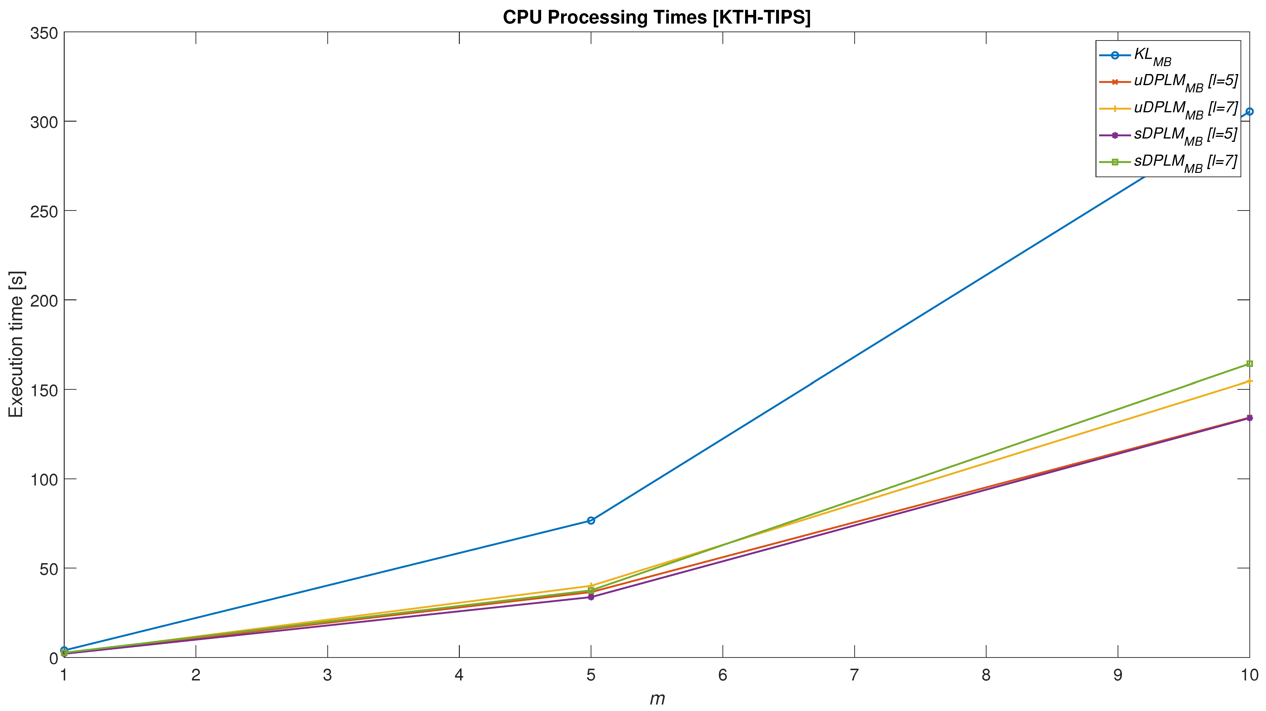 Mathematics 11 00175 g006