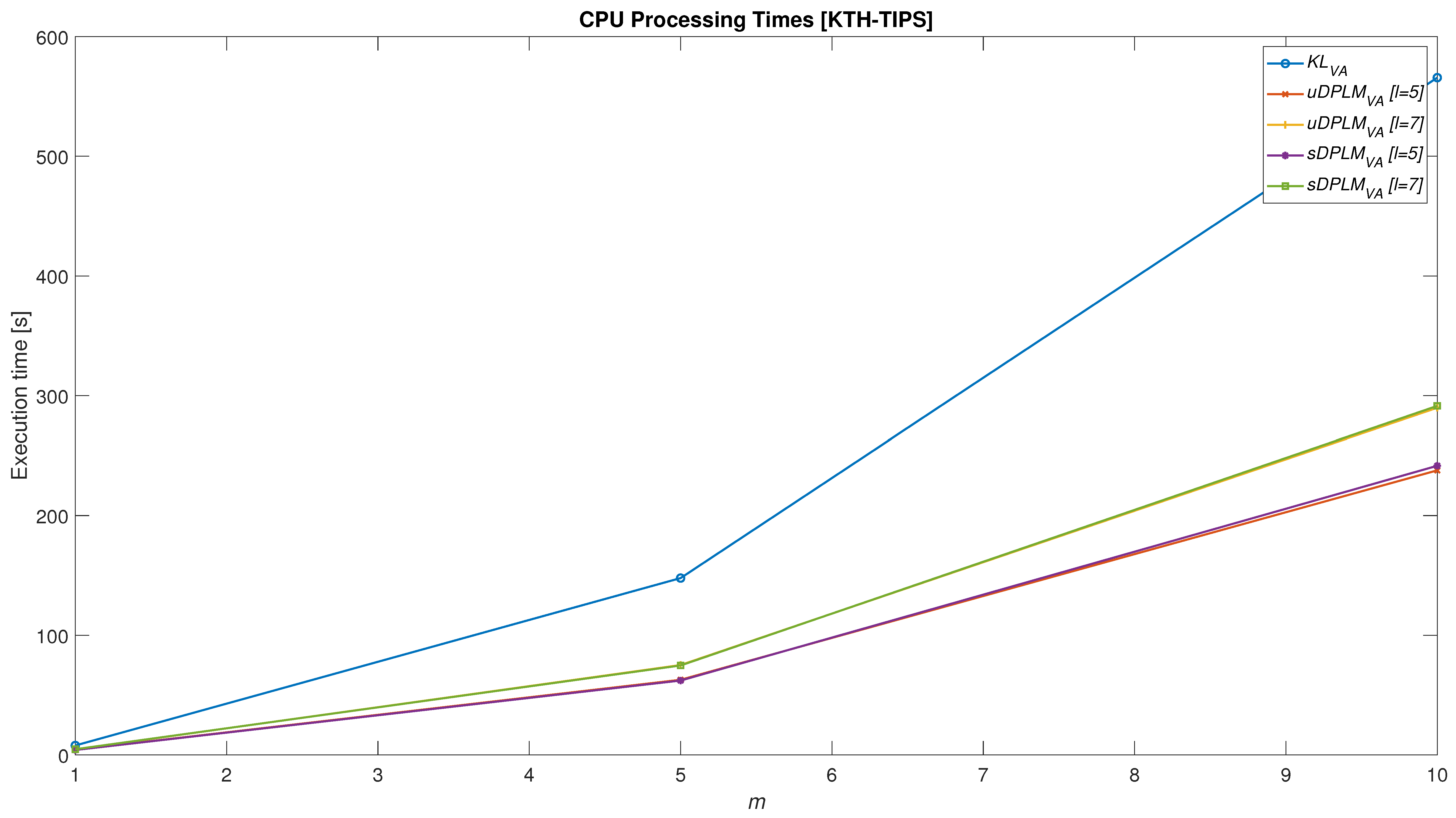 Mathematics 11 00175 g007