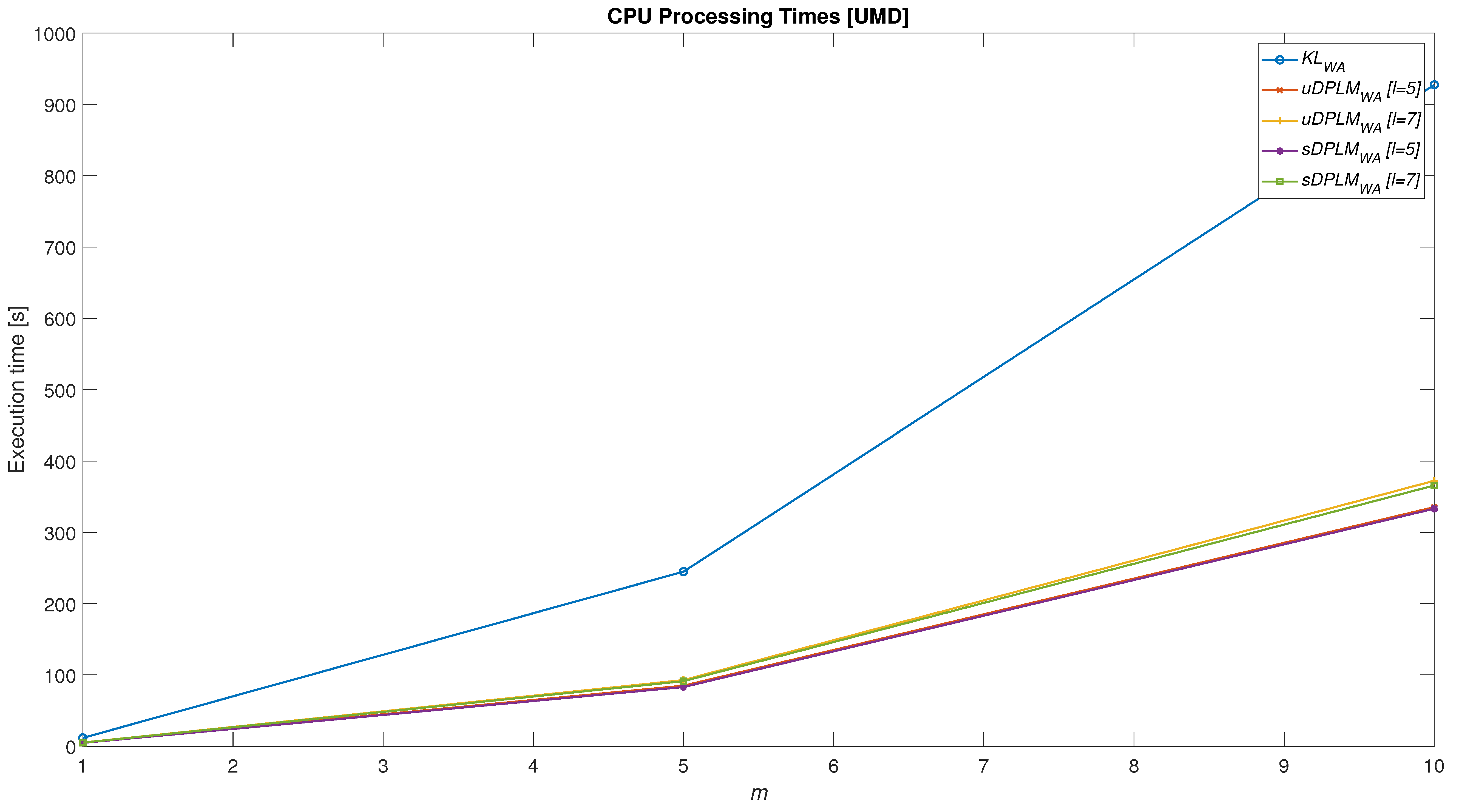 Mathematics 11 00175 g008