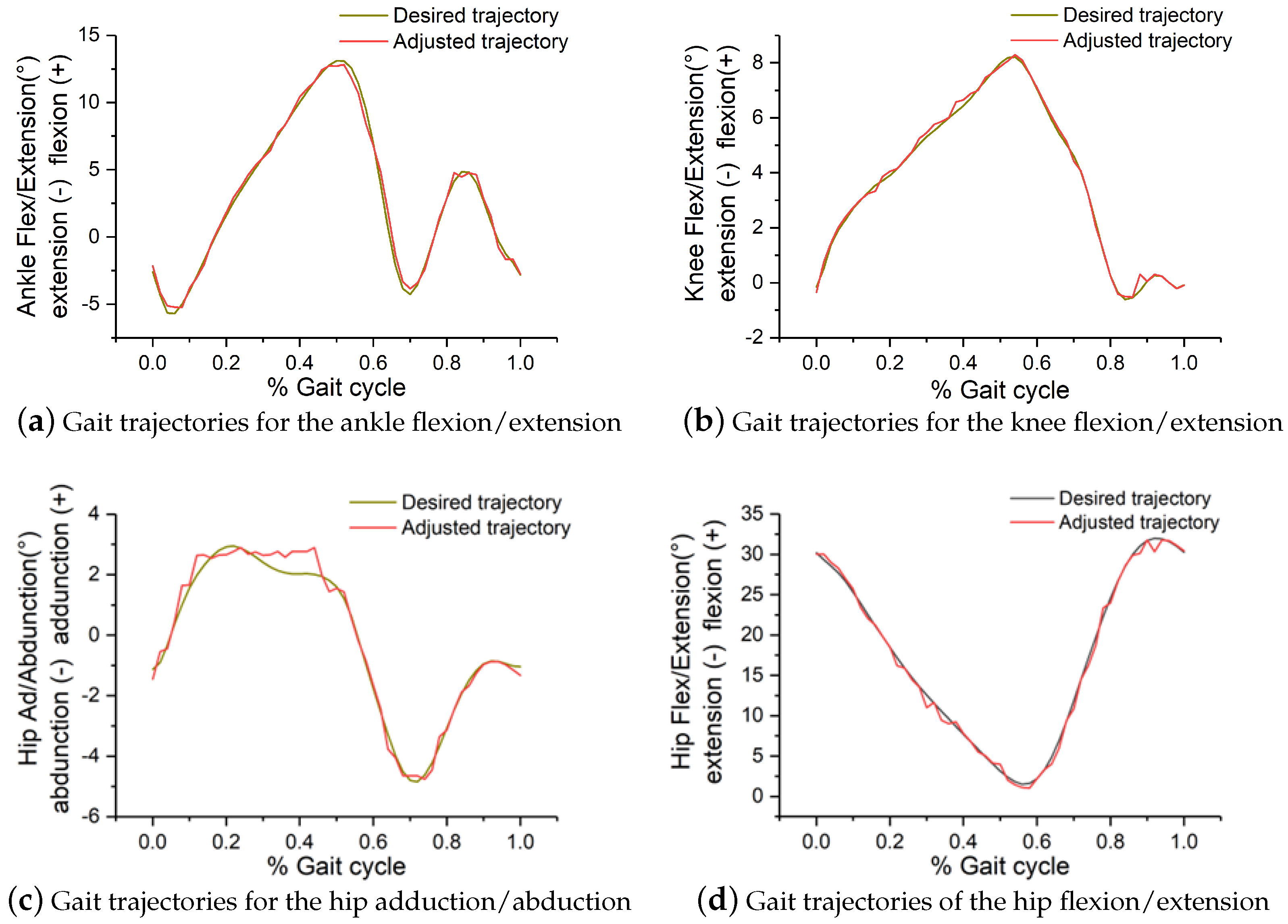 Mathematics 11 00178 g010