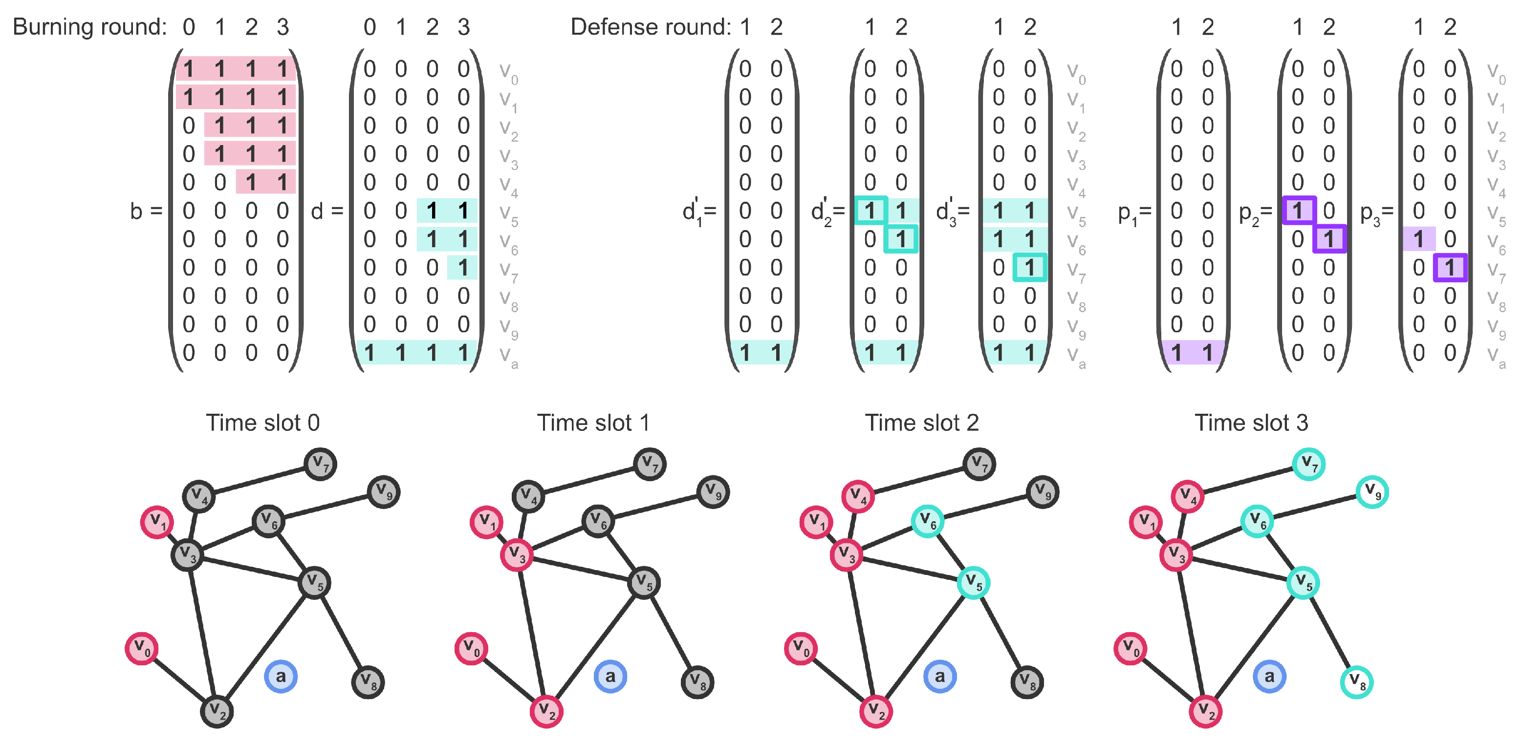 Mathematics 11 00179 g002