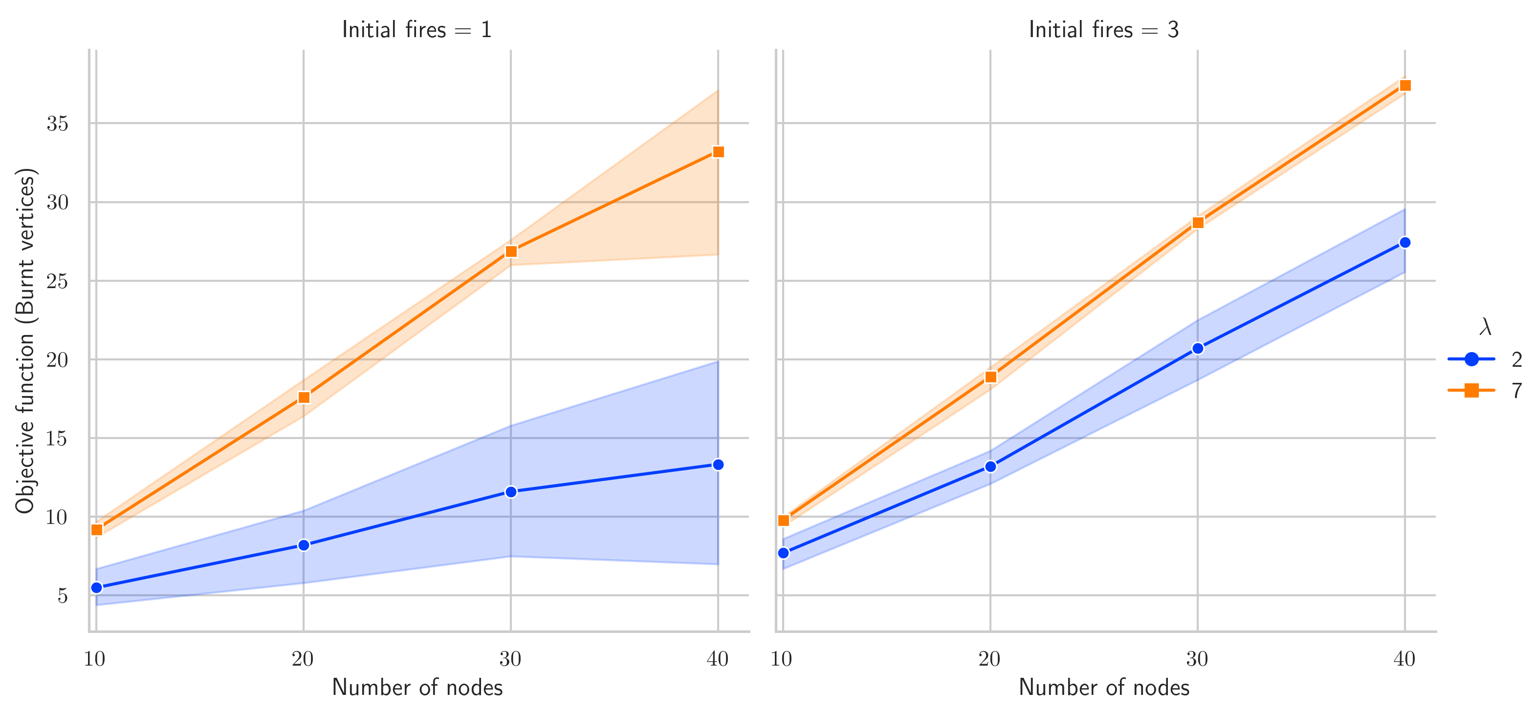 Mathematics 11 00179 g004