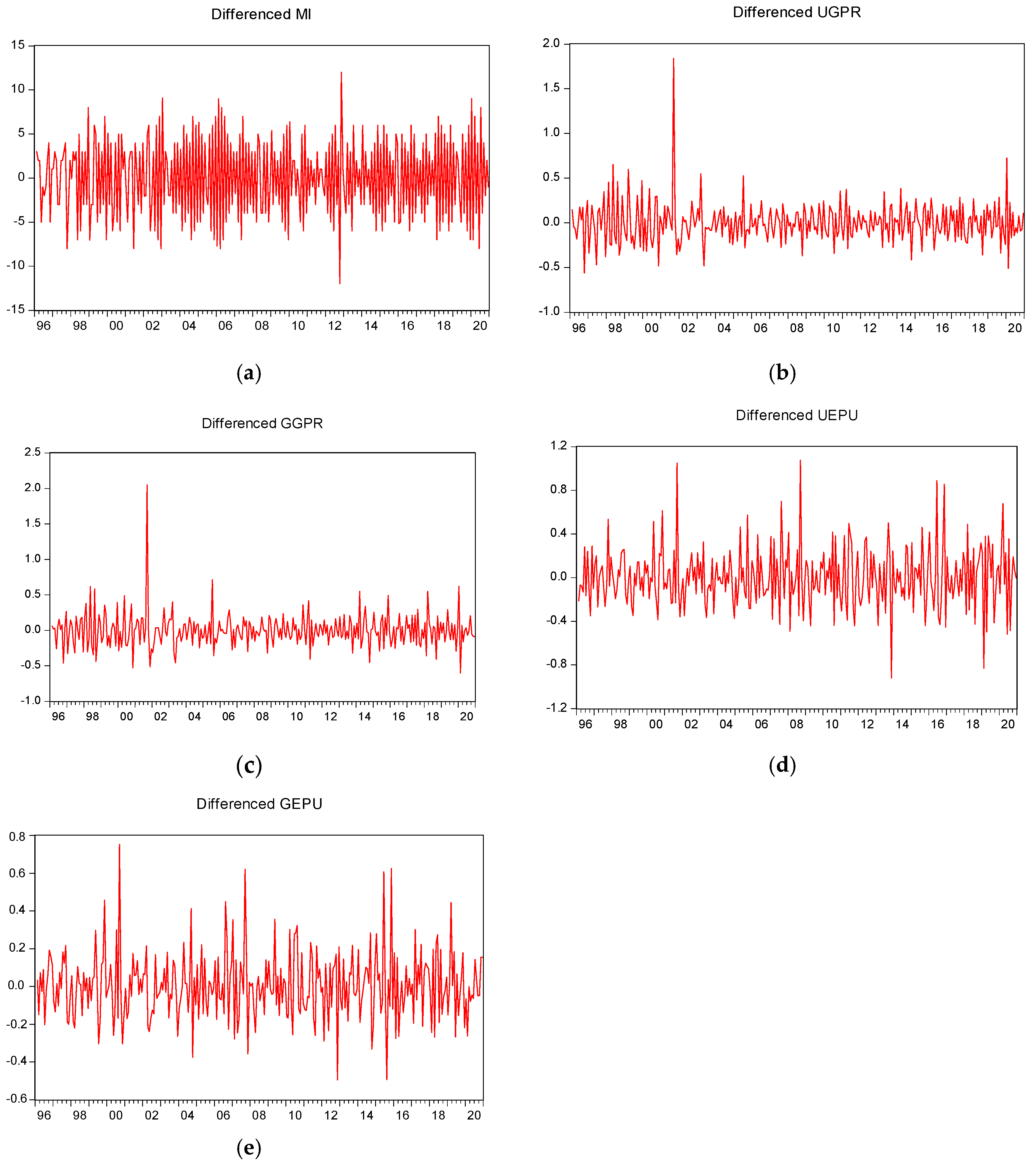 Mathematics 11 00180 g001