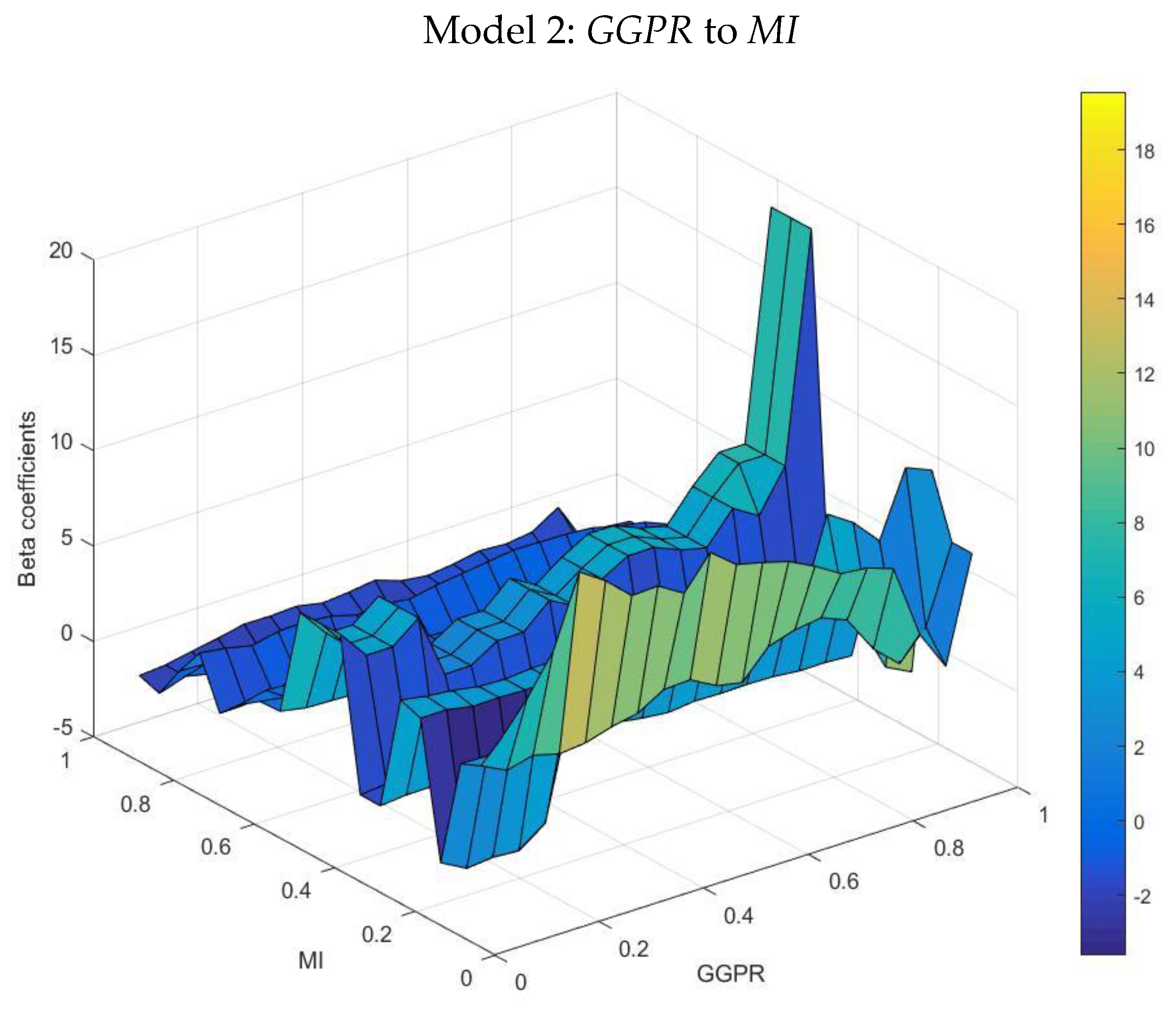 Mathematics 11 00180 g007