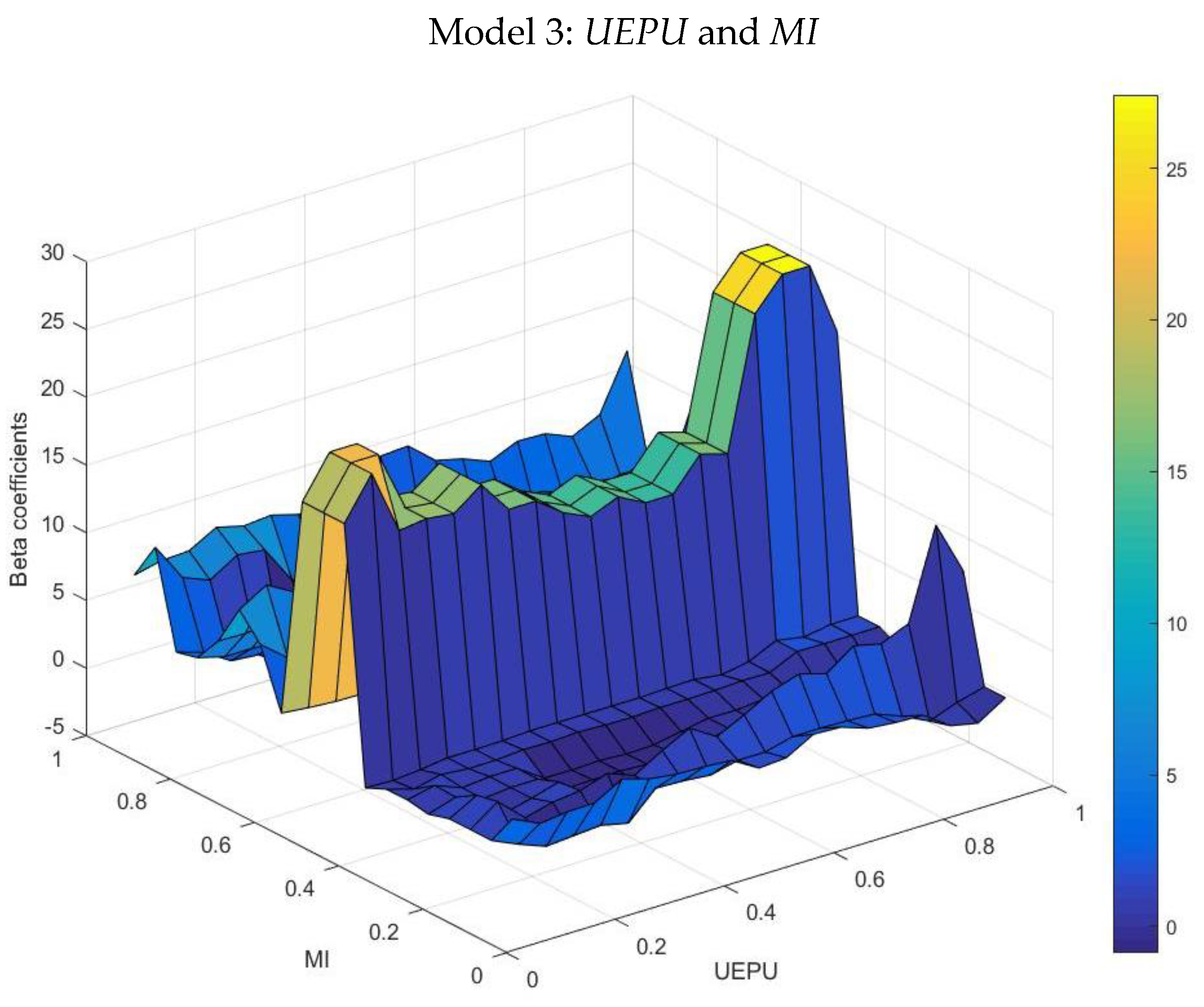 Mathematics 11 00180 g008