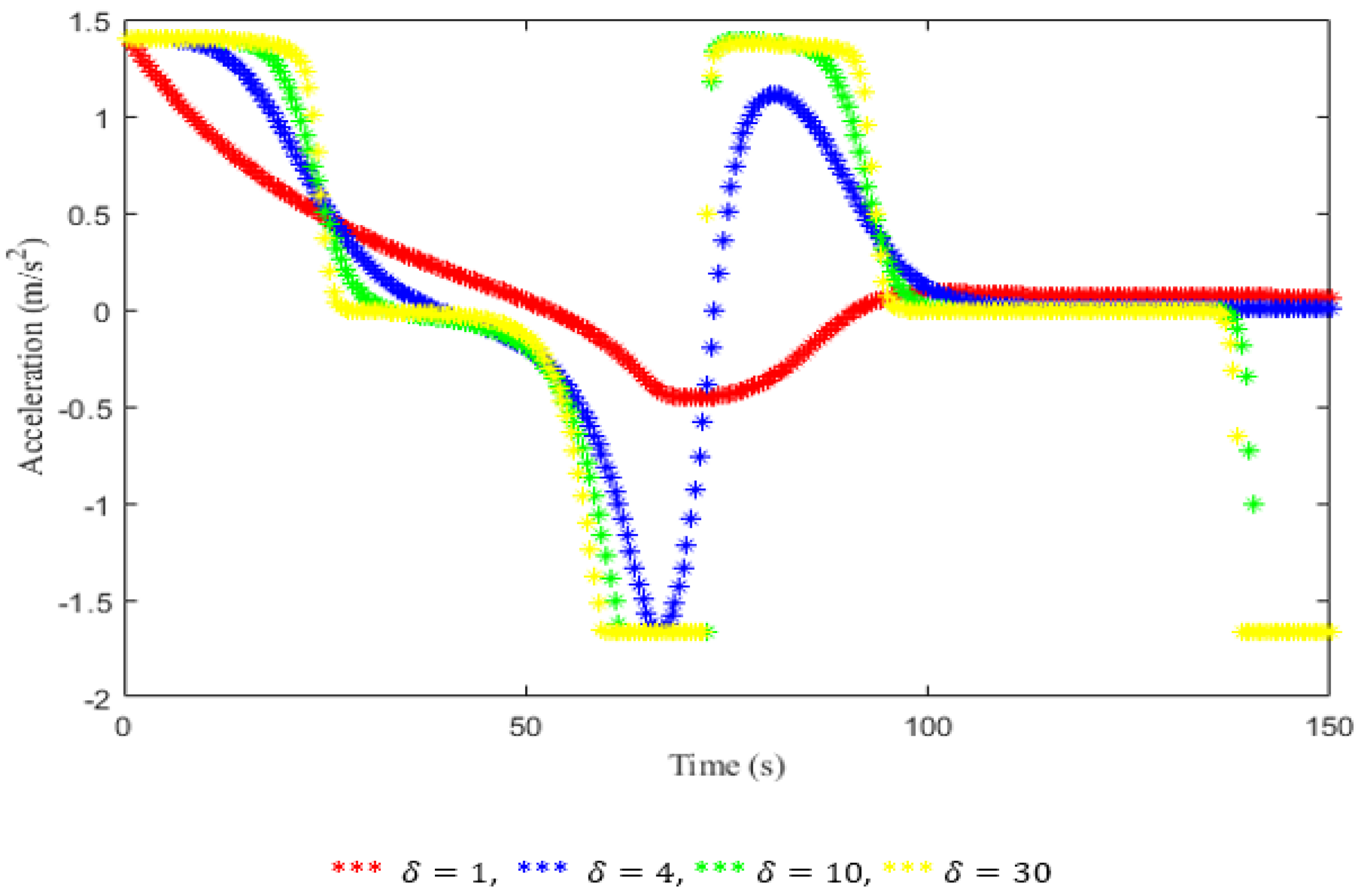 Mathematics 11 00184 g010 Mathematics 11 00184 g010