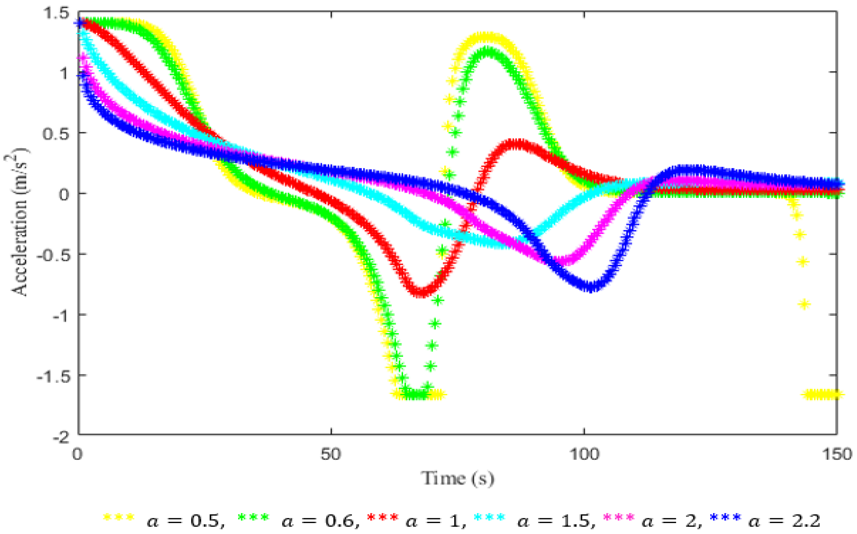 Mathematics 11 00184 g011 Mathematics 11 00184 g011