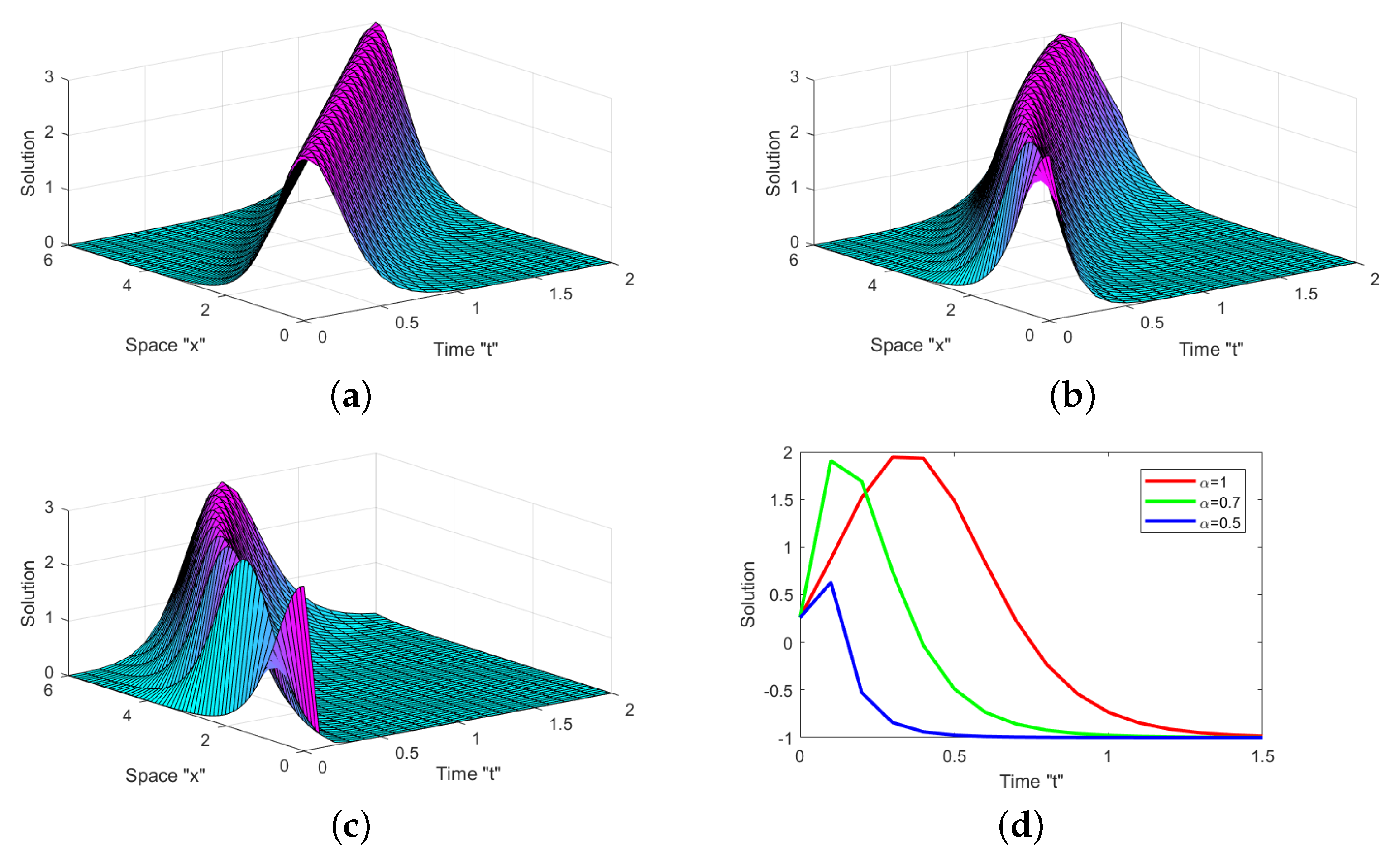 Mathematics 11 00194 g001